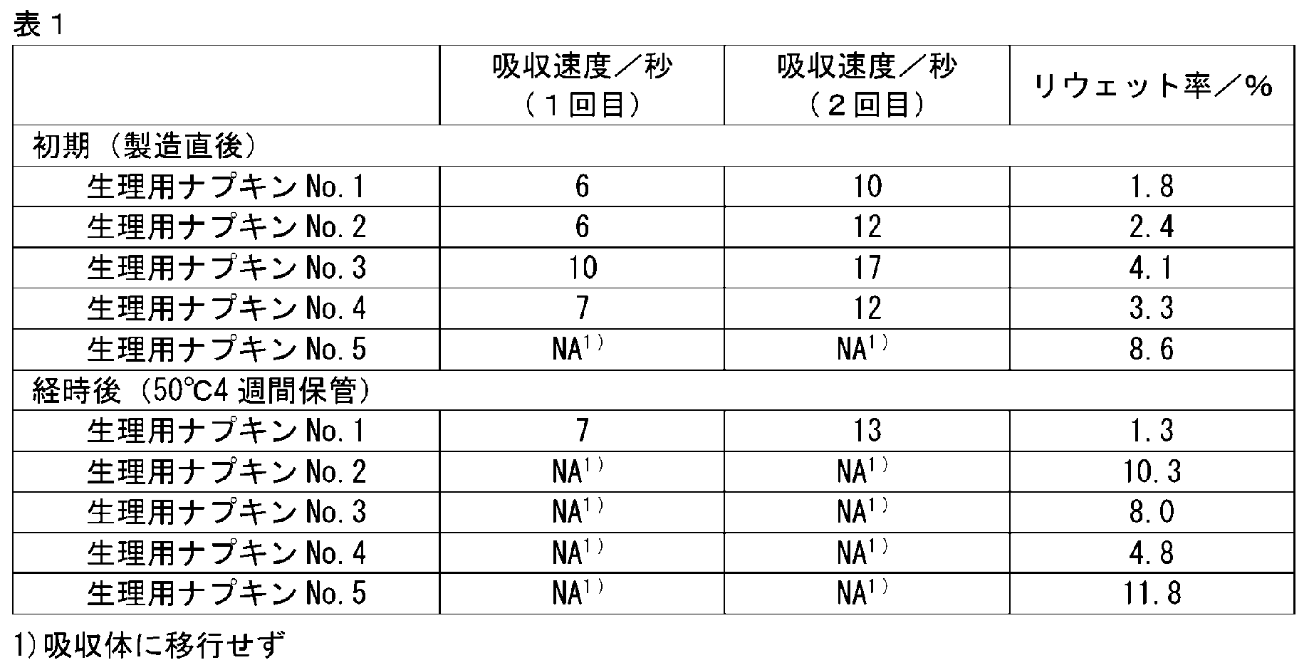 Figure JPOXMLDOC01-appb-T000002