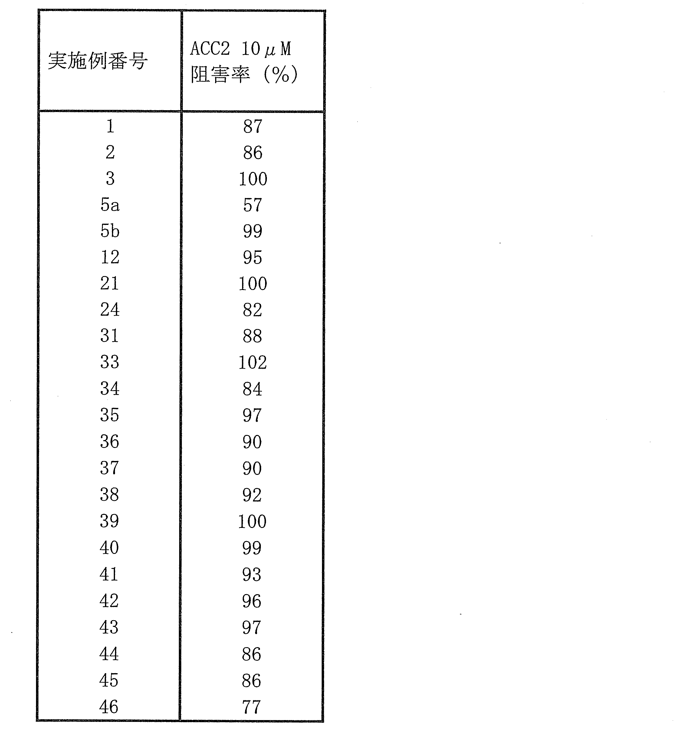 Figure JPOXMLDOC01-appb-T000059