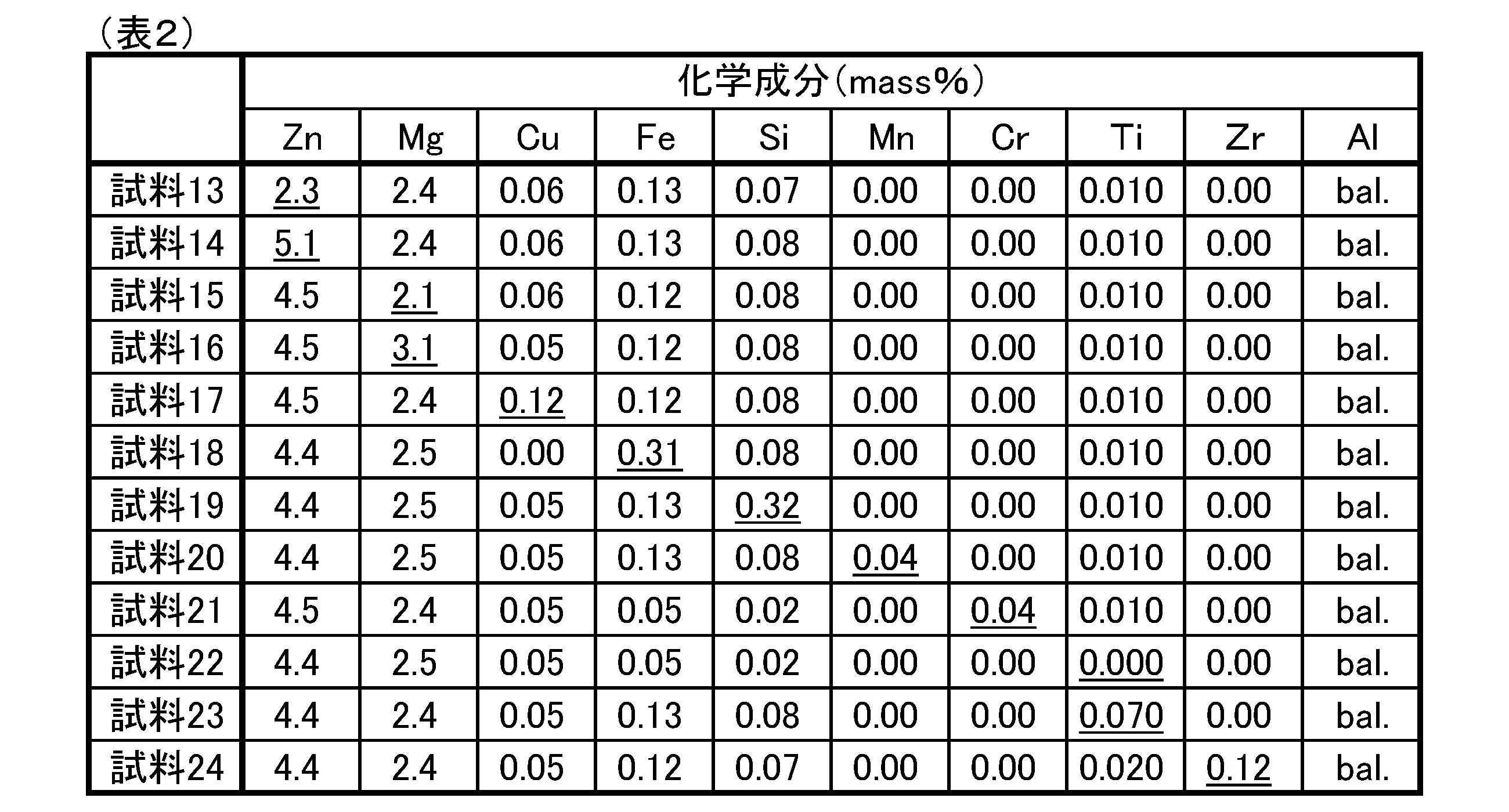 Figure JPOXMLDOC01-appb-T000002