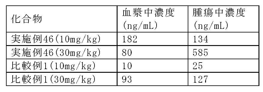 Figure JPOXMLDOC01-appb-T000124