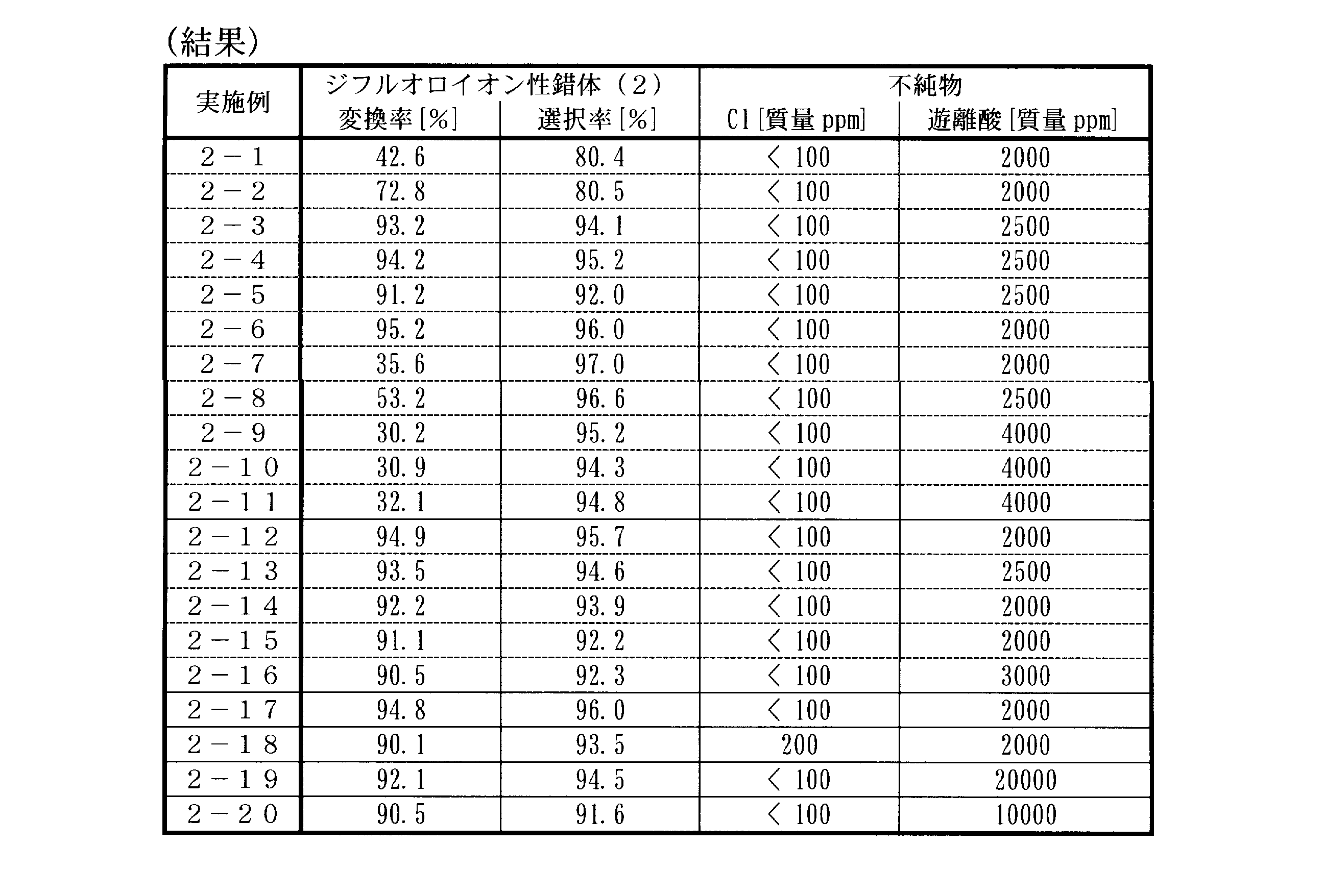 Figure JPOXMLDOC01-appb-T000008