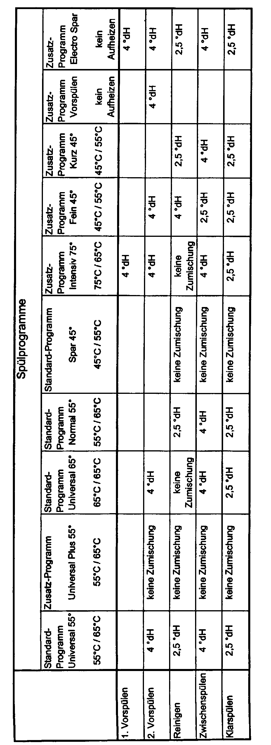Figure 00050001