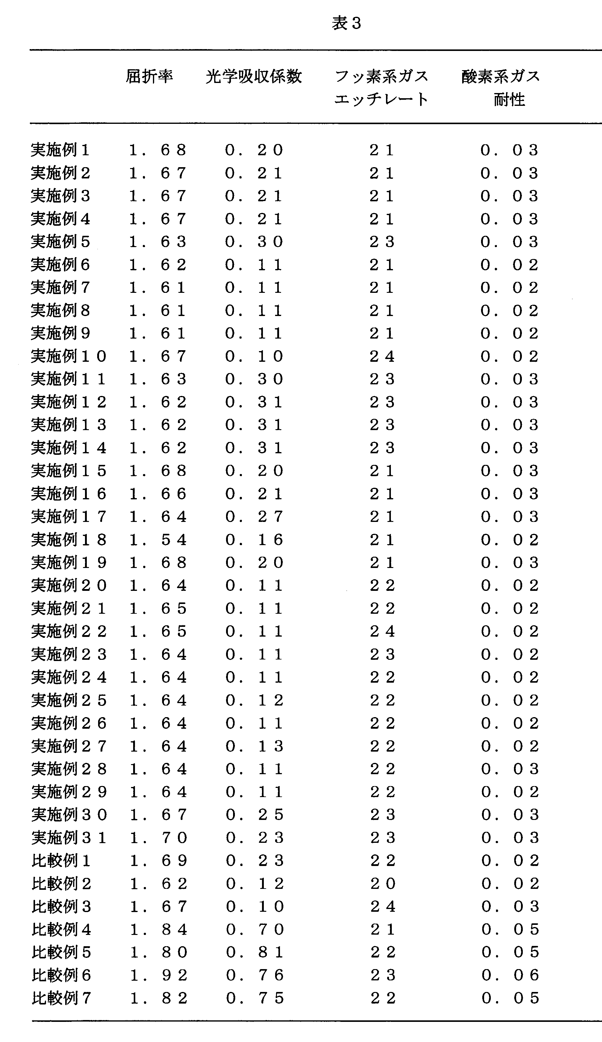 Figure JPOXMLDOC01-appb-T000062