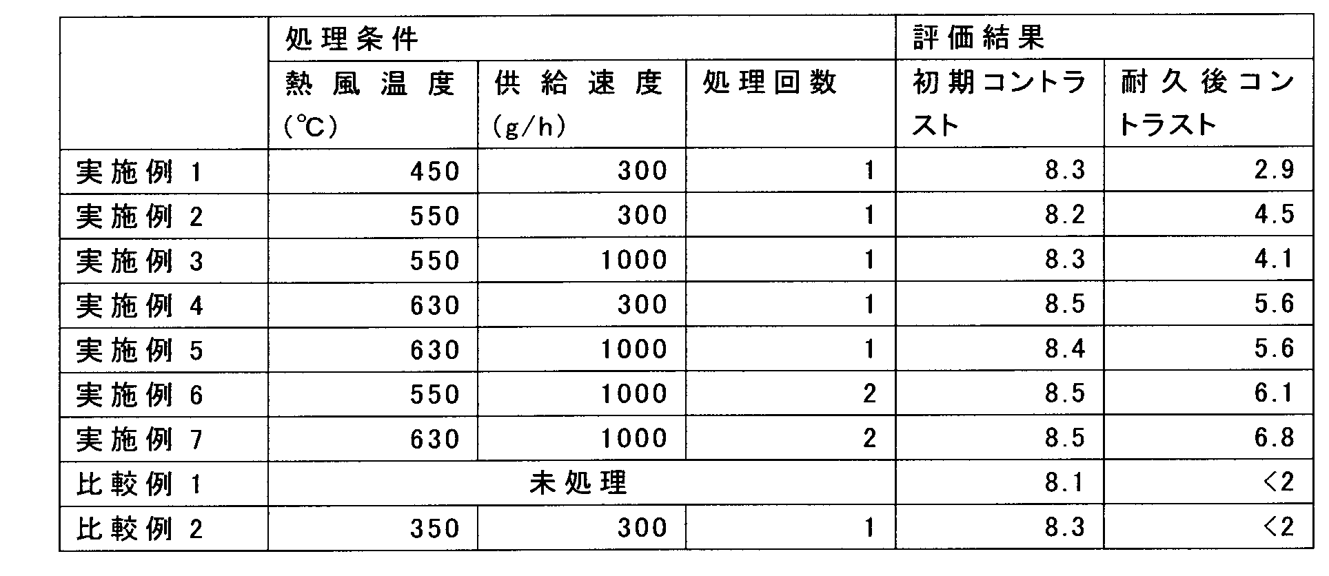 Figure JPOXMLDOC01-appb-T000002