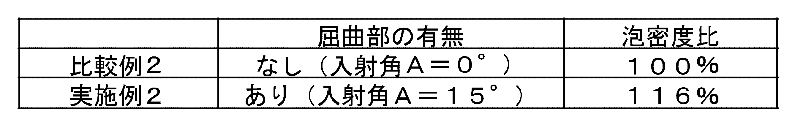 Figure JPOXMLDOC01-appb-T000002