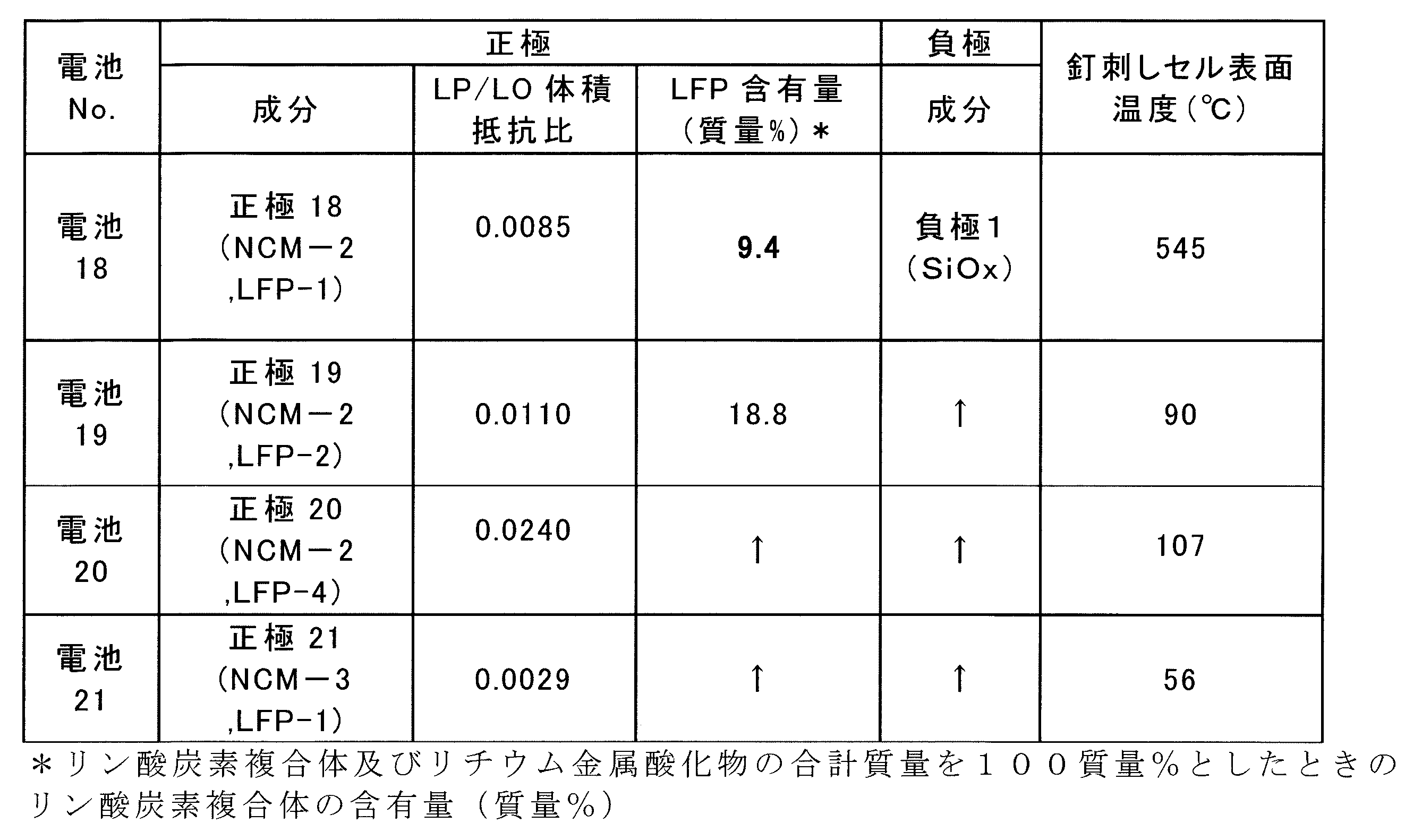 Figure JPOXMLDOC01-appb-T000005