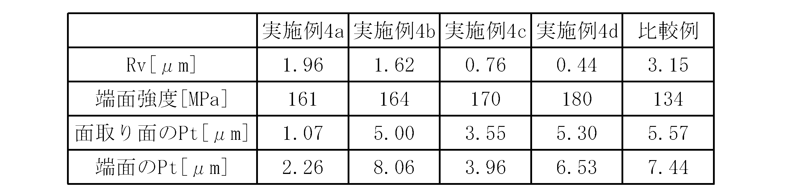 Figure JPOXMLDOC01-appb-T000007