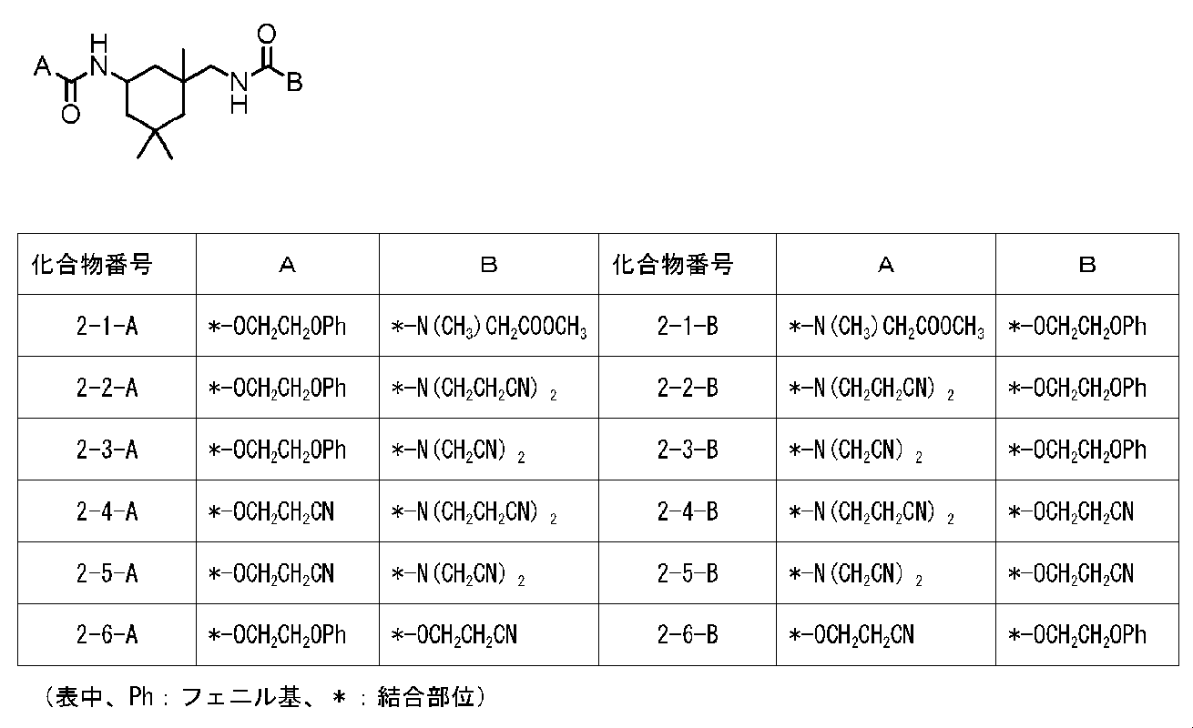 Figure JPOXMLDOC01-appb-T000074