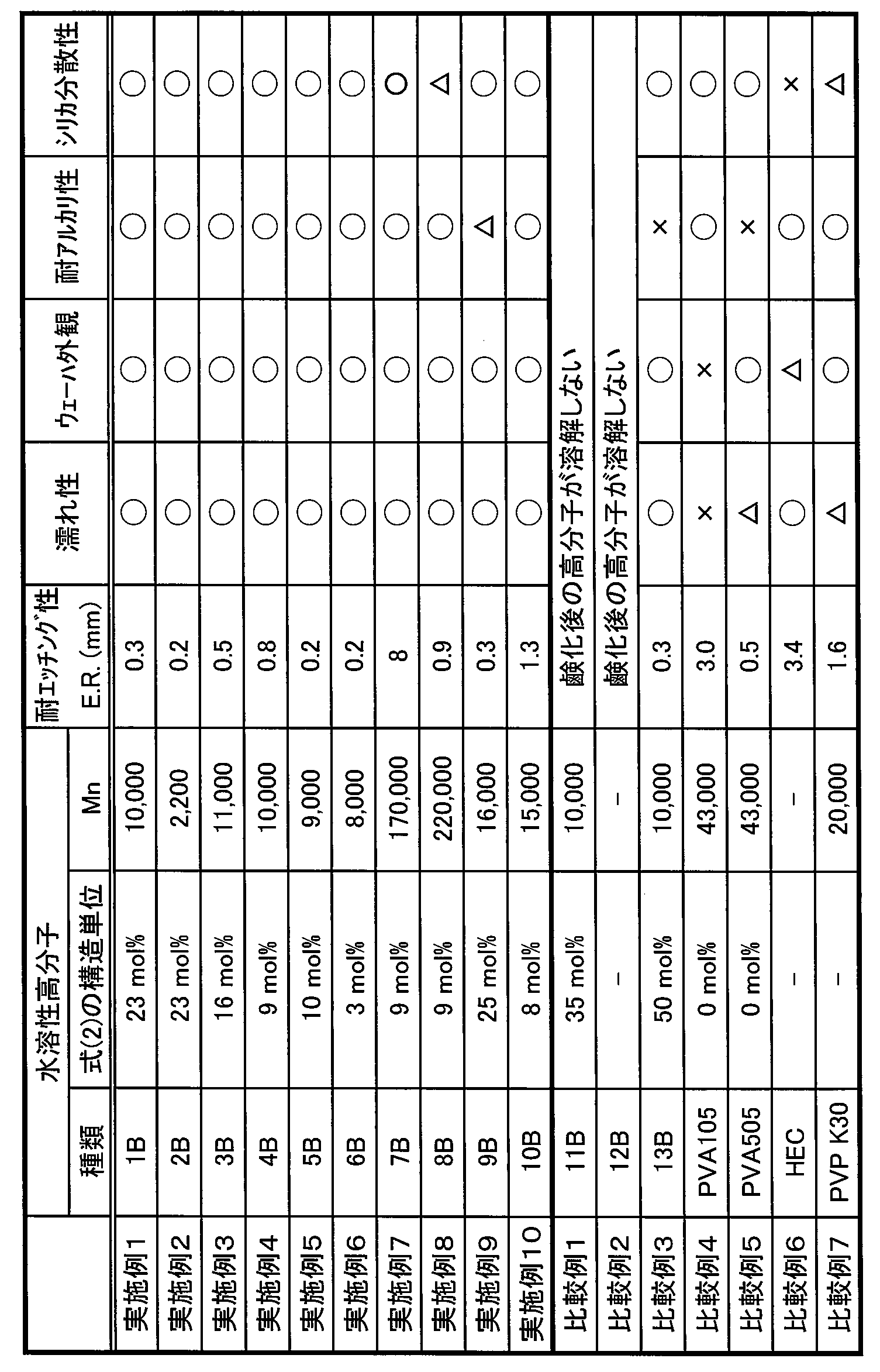 Figure JPOXMLDOC01-appb-T000002