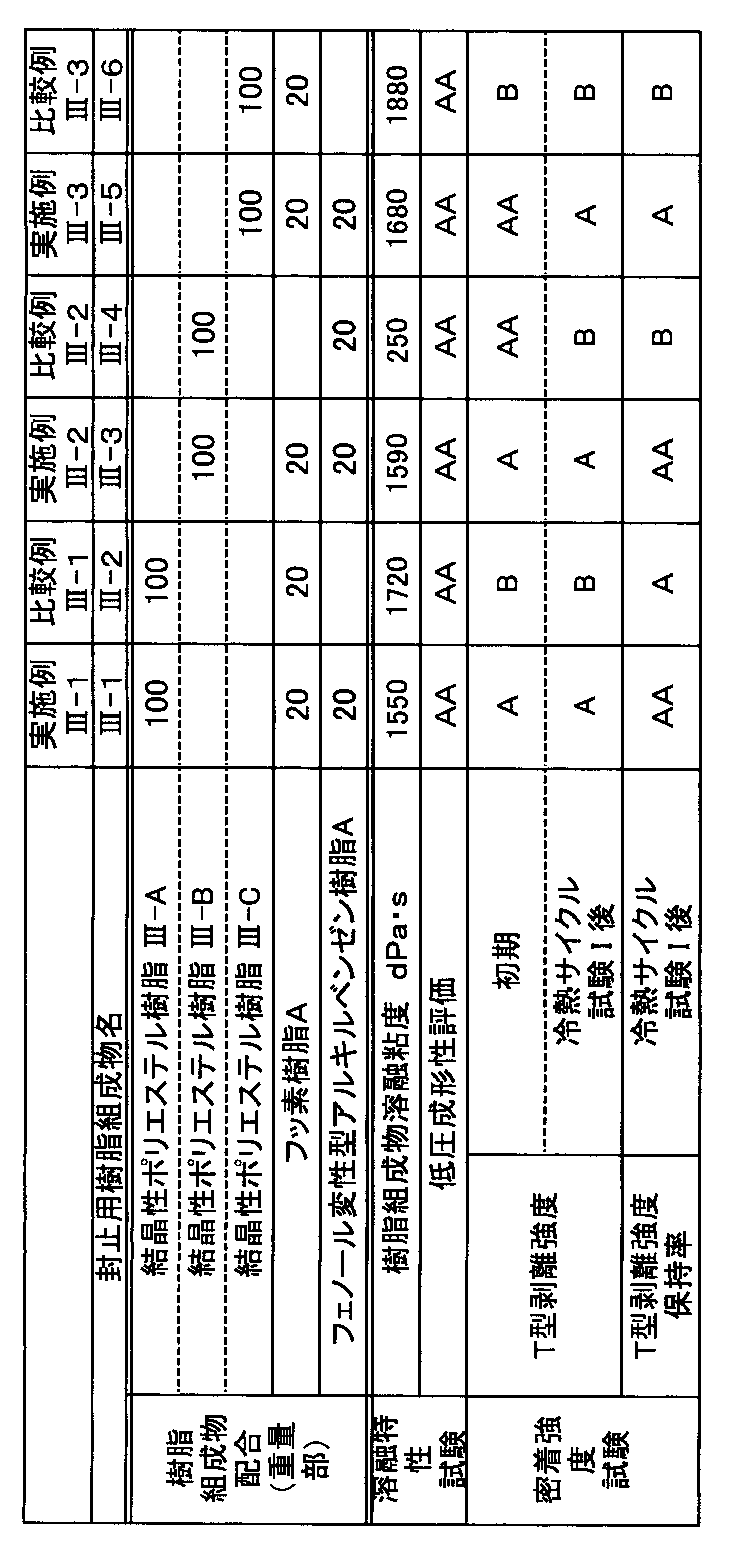 Figure JPOXMLDOC01-appb-T000013