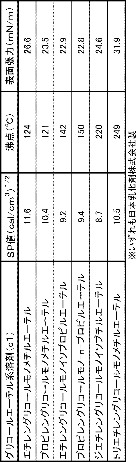 Figure JPOXMLDOC01-appb-T000003