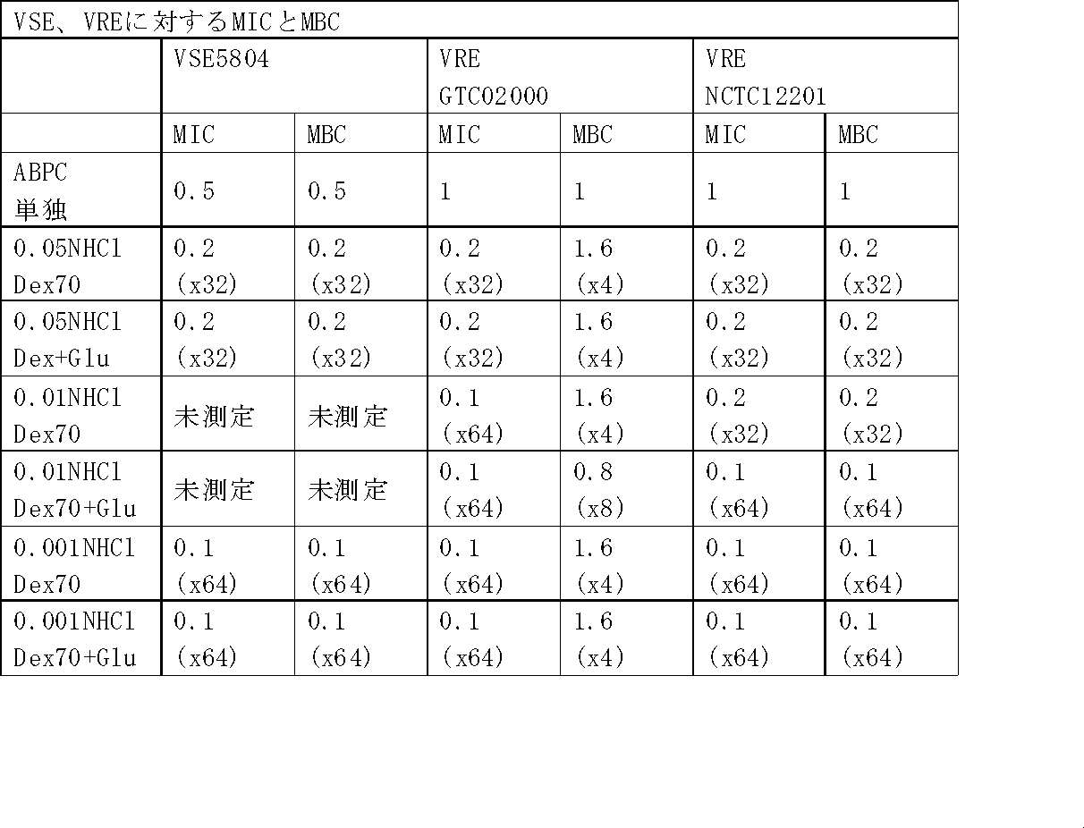 Figure JPOXMLDOC01-appb-T000011