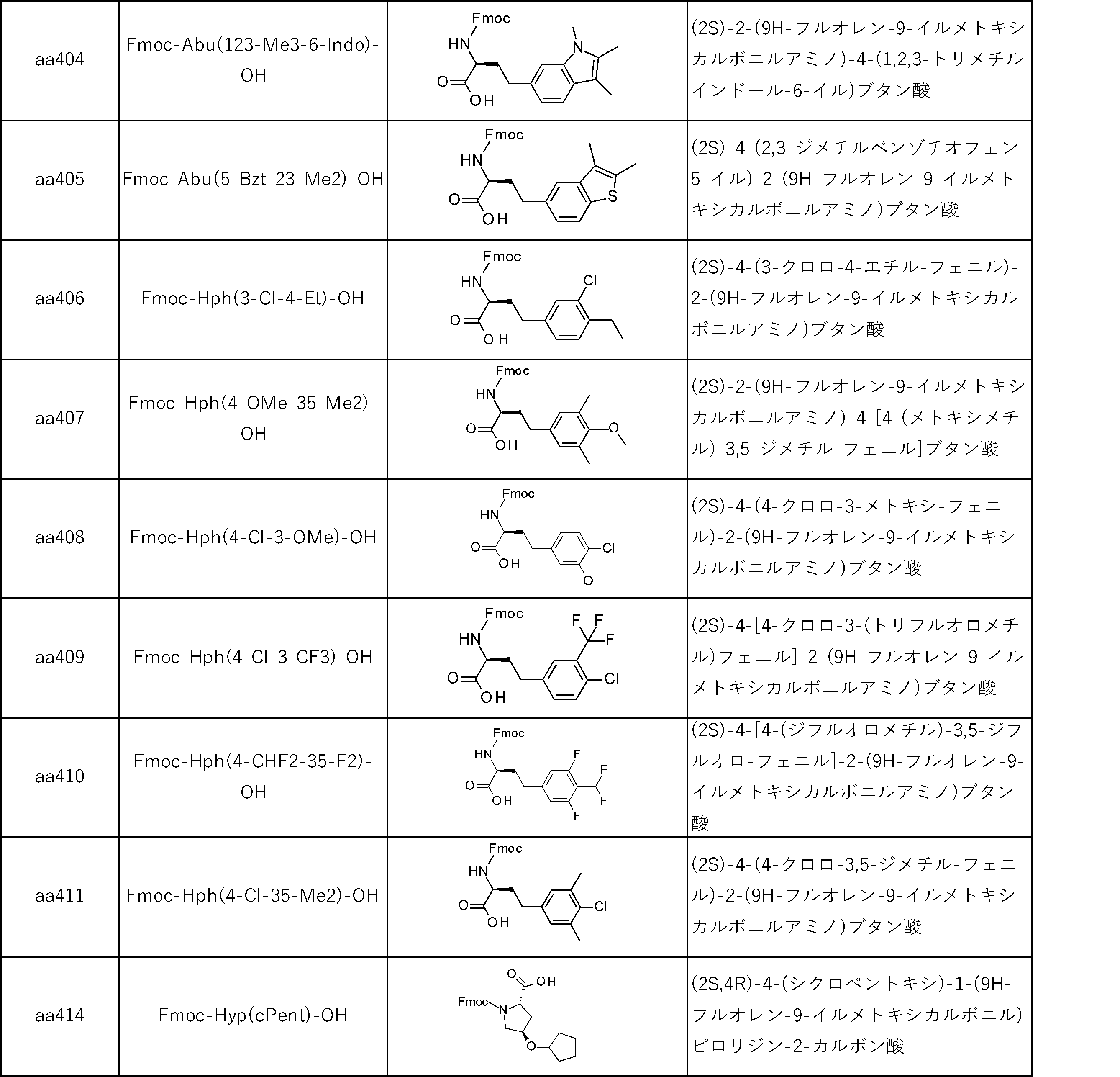 Figure JPOXMLDOC01-appb-I000149