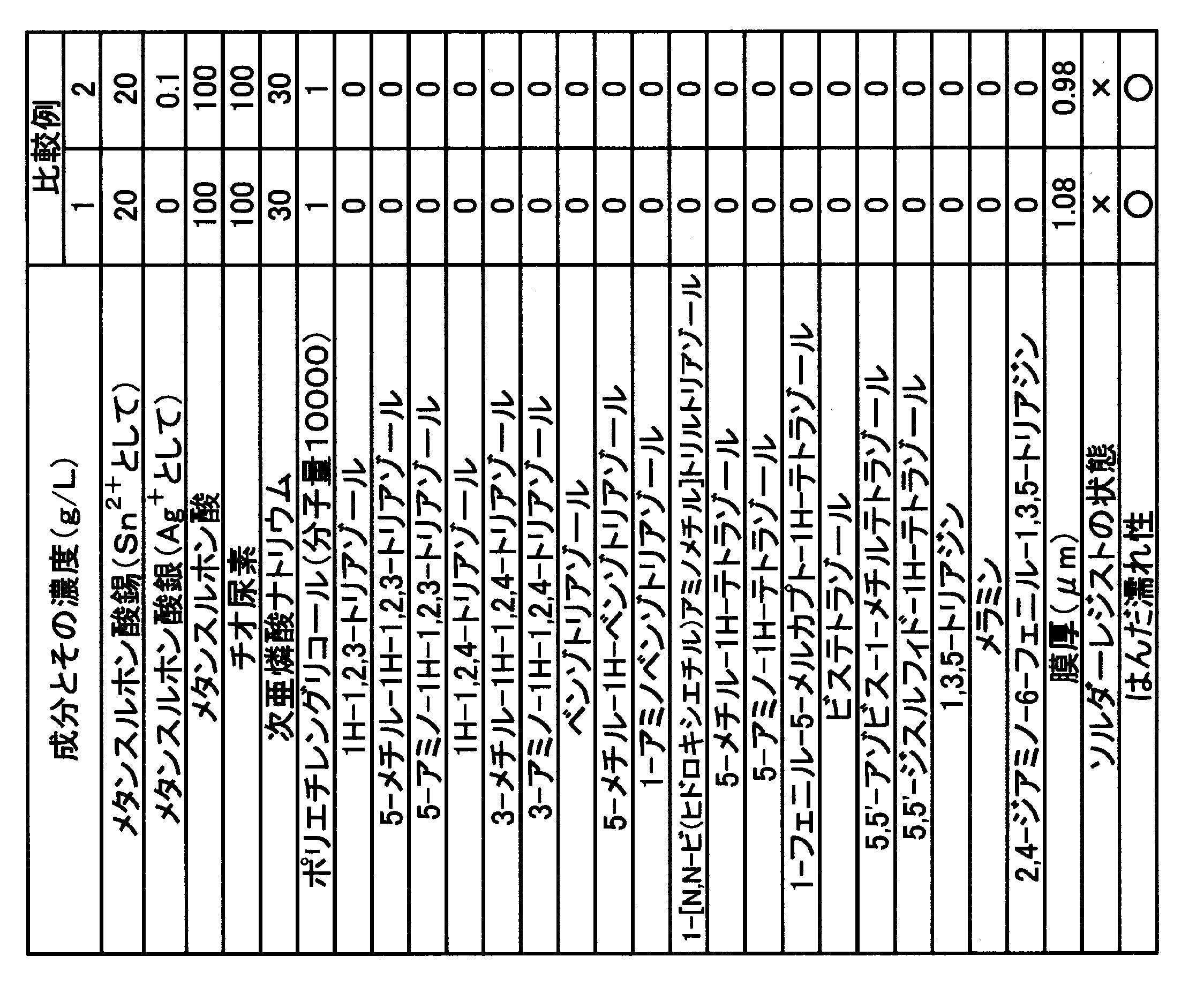 Figure JPOXMLDOC01-appb-T000018