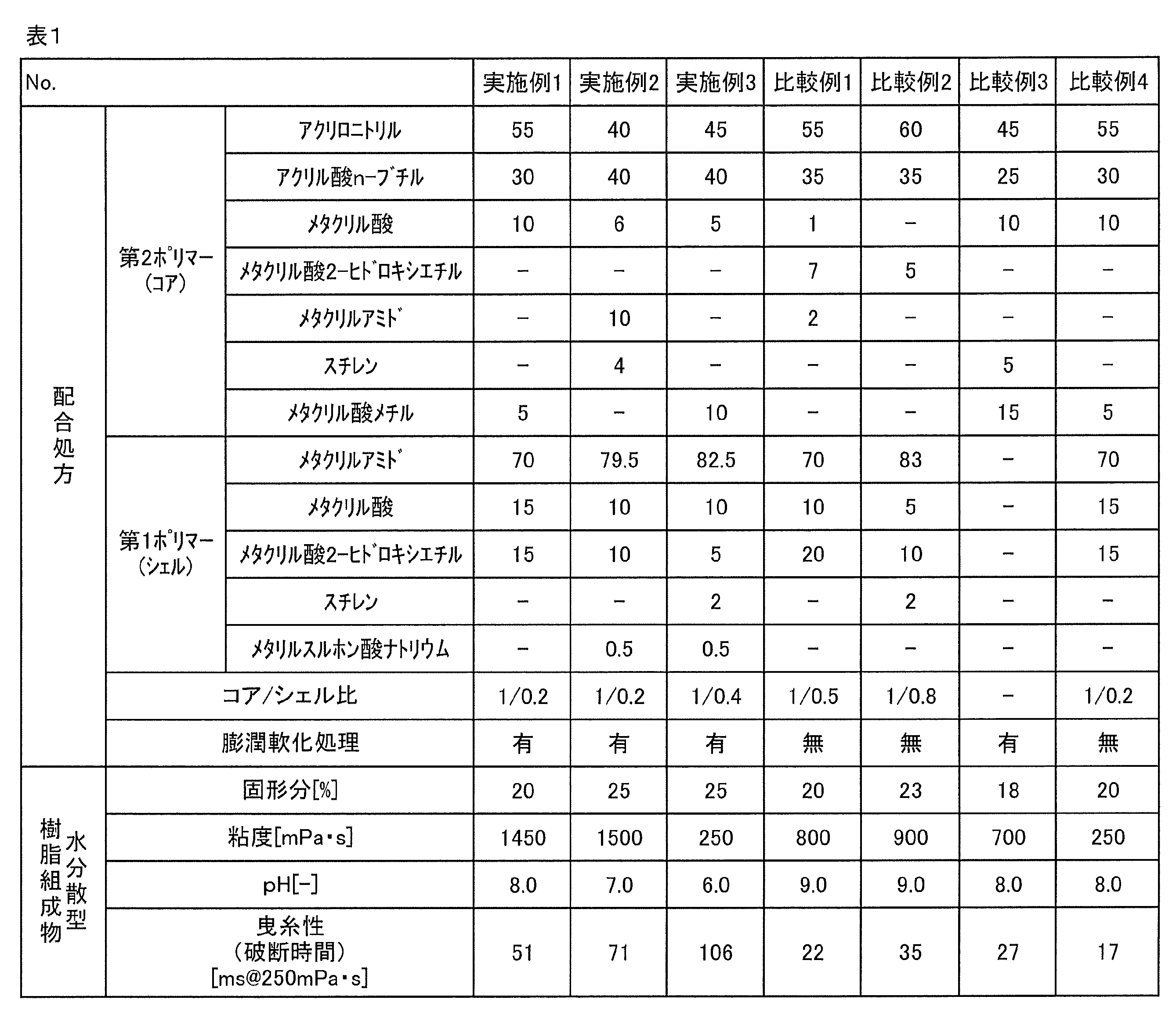 Figure JPOXMLDOC01-appb-T000003