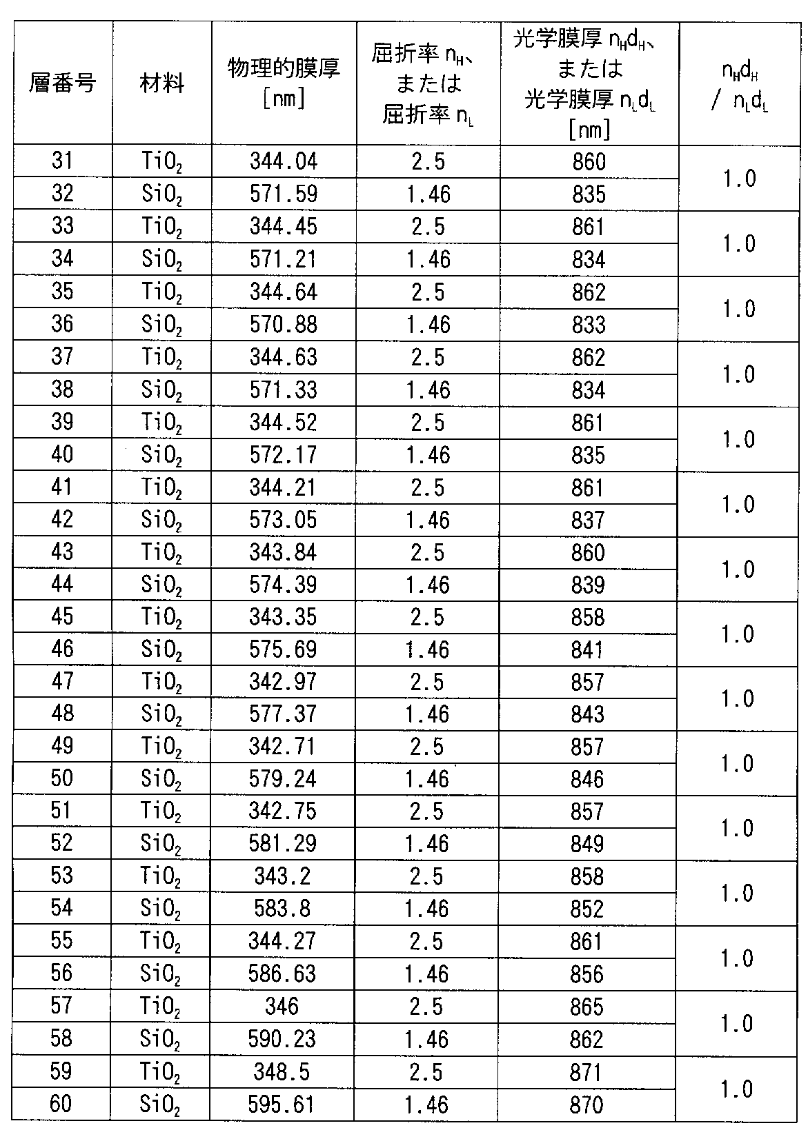 Figure JPOXMLDOC01-appb-T000011