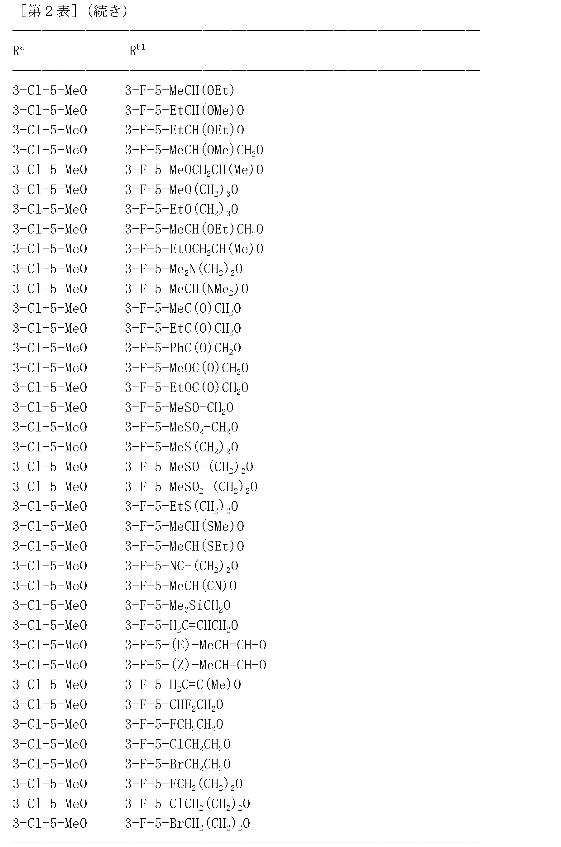Figure JPOXMLDOC01-appb-T000142