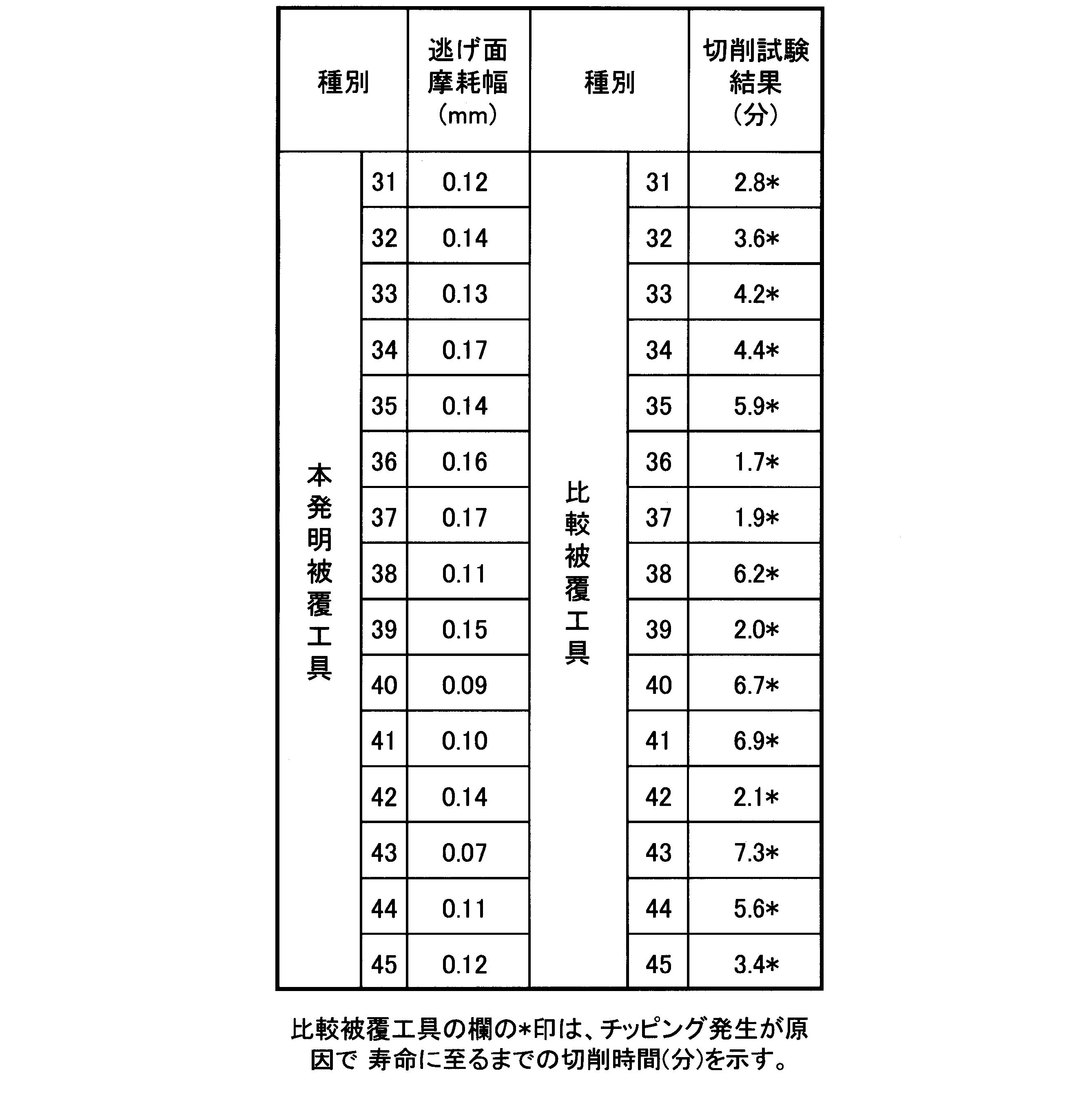 Figure JPOXMLDOC01-appb-T000023