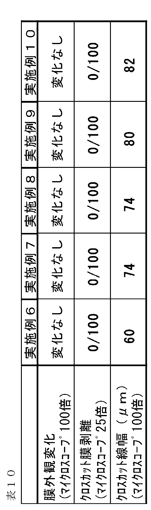 Figure JPOXMLDOC01-appb-T000010