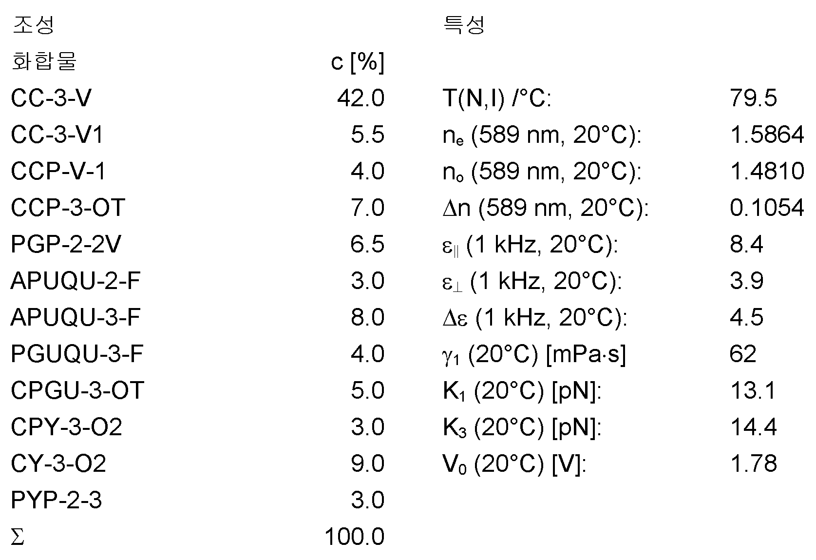 Figure pat00143