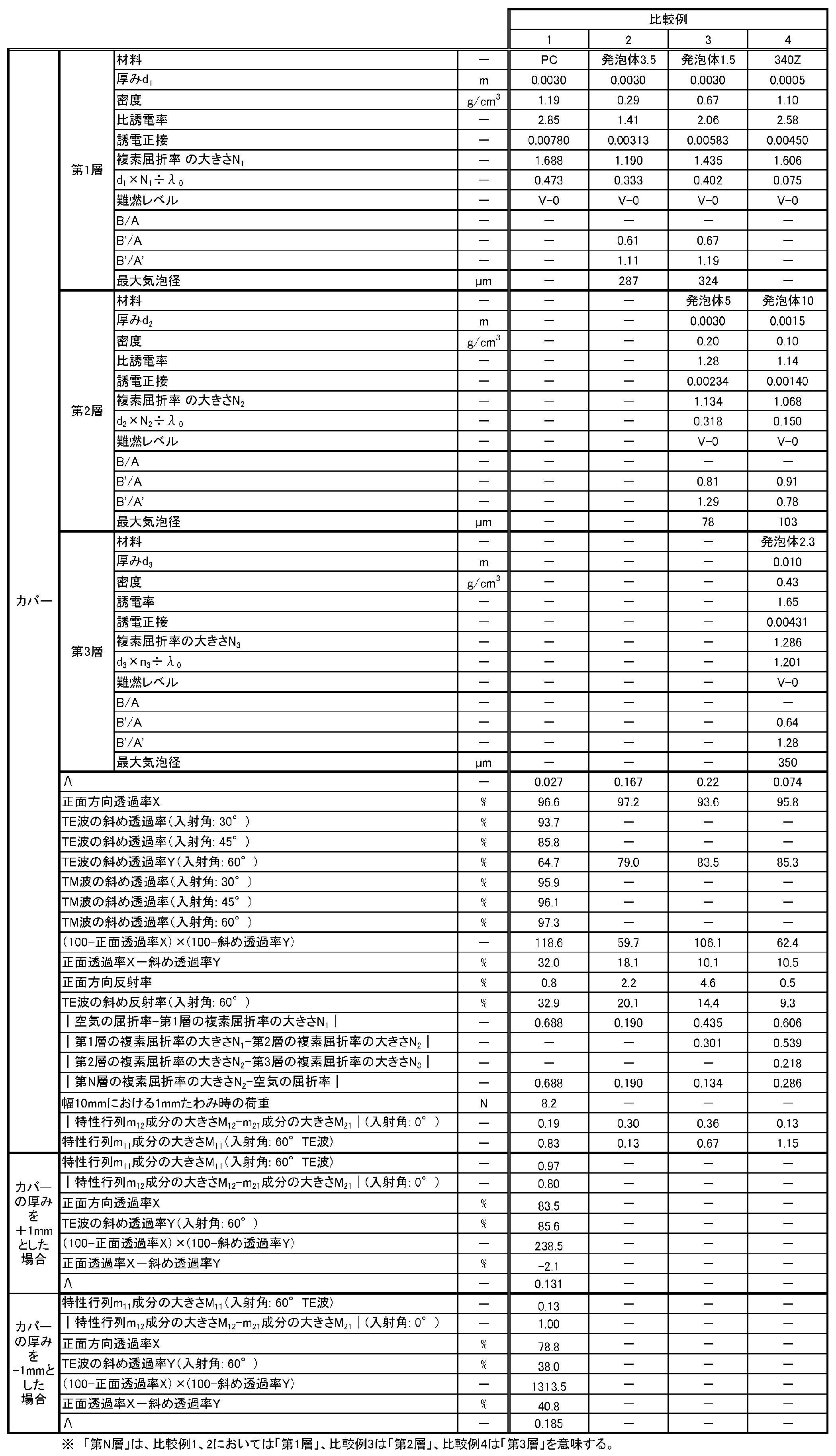 Figure JPOXMLDOC01-appb-T000024