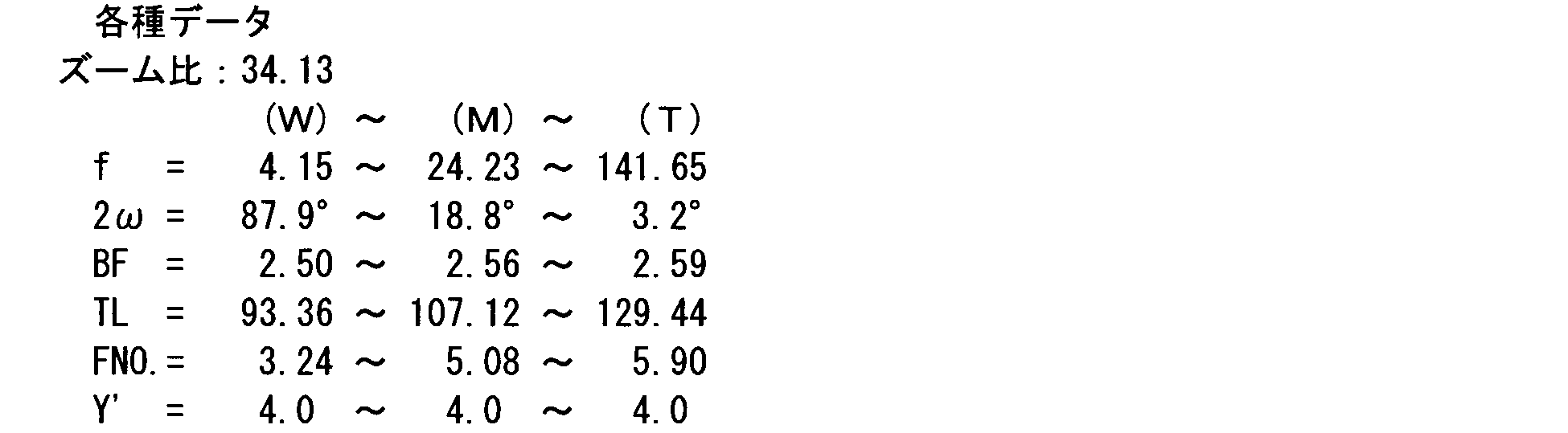 Figure JPOXMLDOC01-appb-I000076