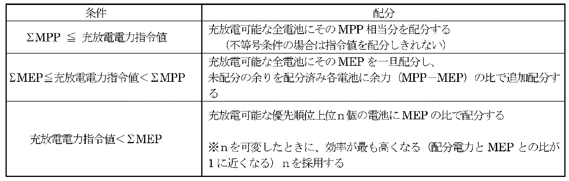 Figure JPOXMLDOC01-appb-T000002