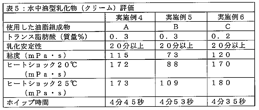 Figure JPOXMLDOC01-appb-T000005