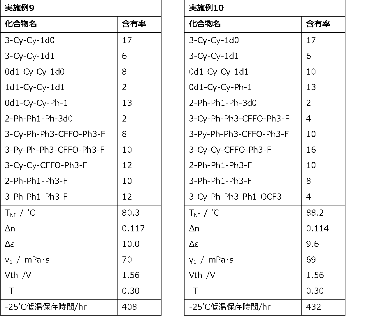 Figure JPOXMLDOC01-appb-T000091