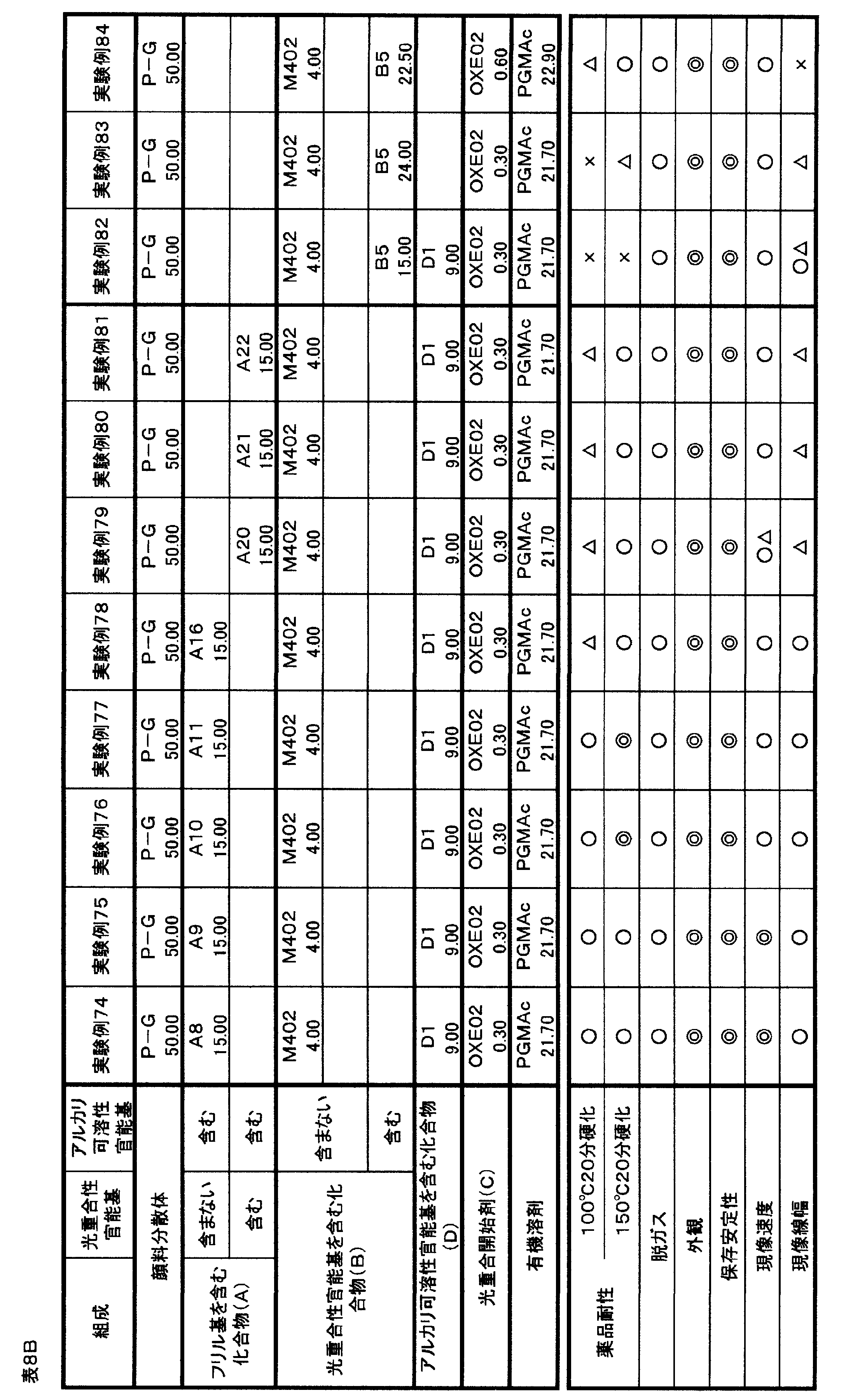 Figure JPOXMLDOC01-appb-T000046