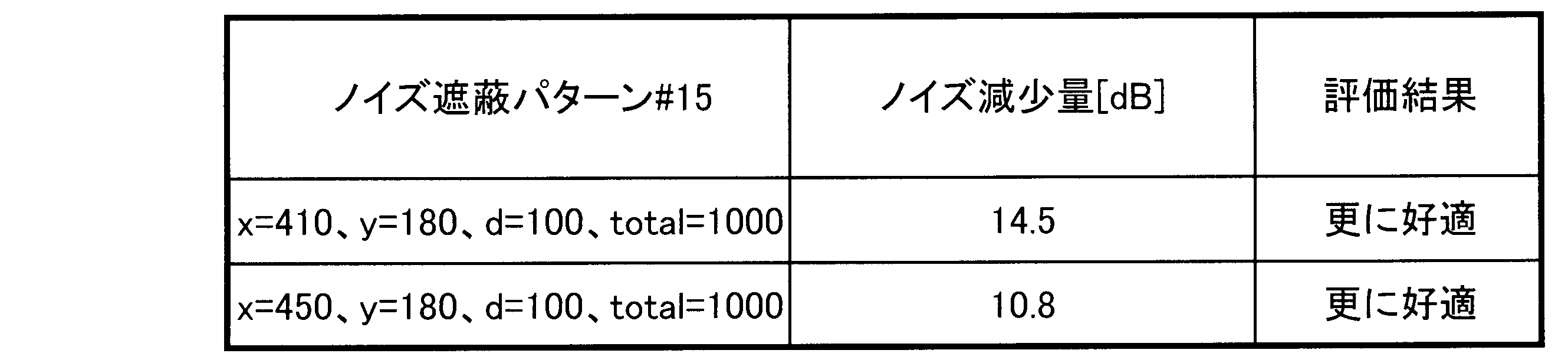 Figure JPOXMLDOC01-appb-T000020