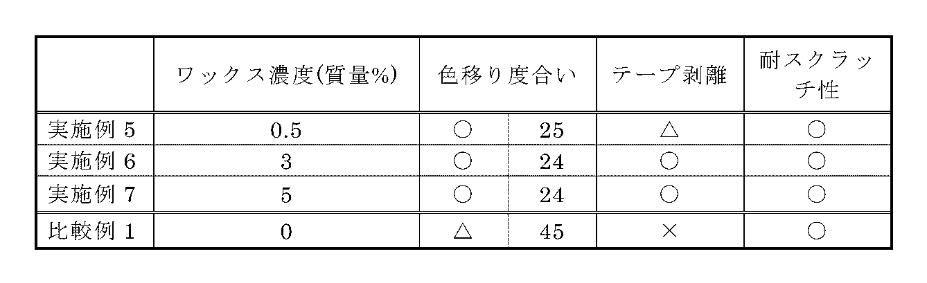 Figure JPOXMLDOC01-appb-T000004