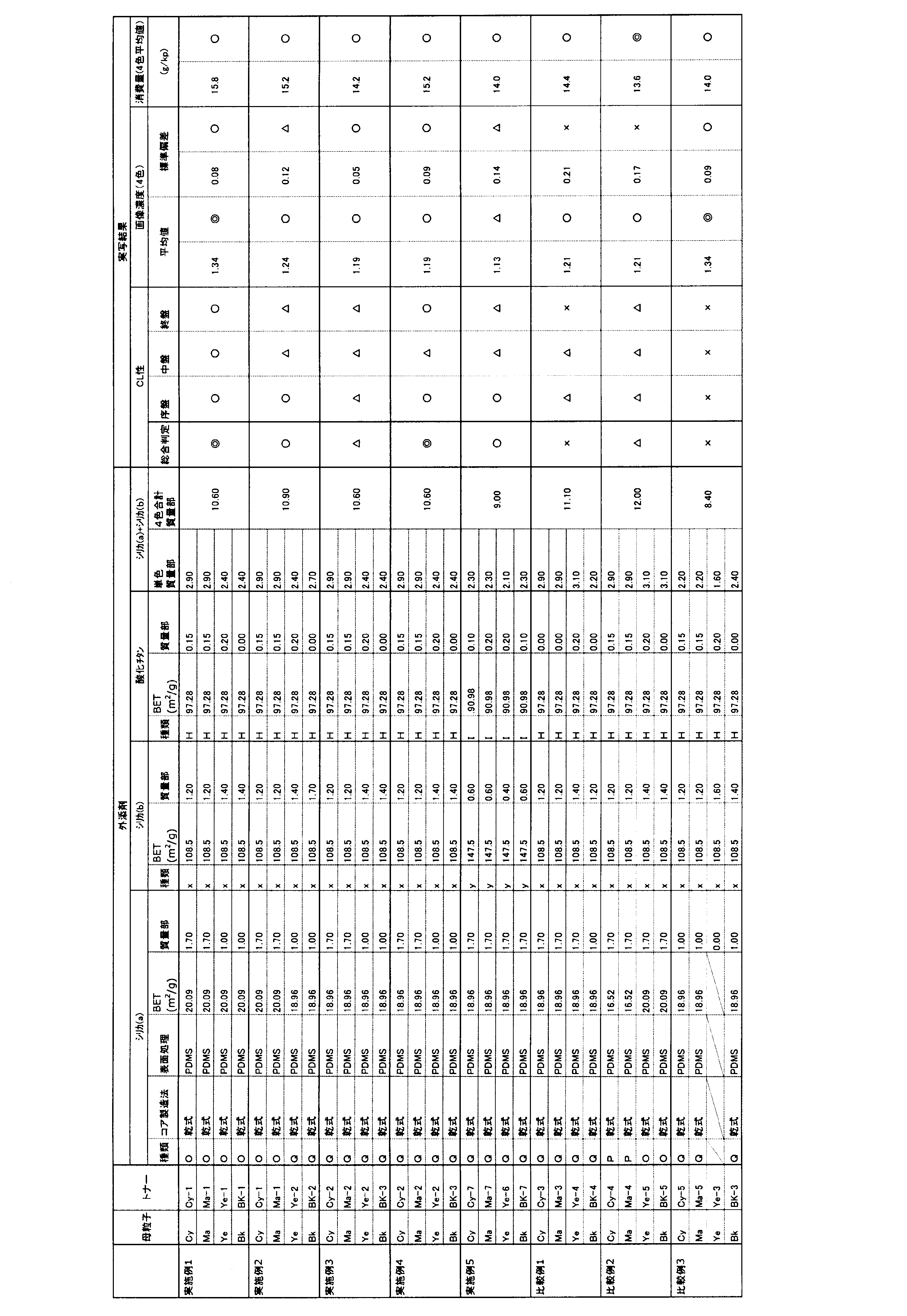 Figure JPOXMLDOC01-appb-T000003