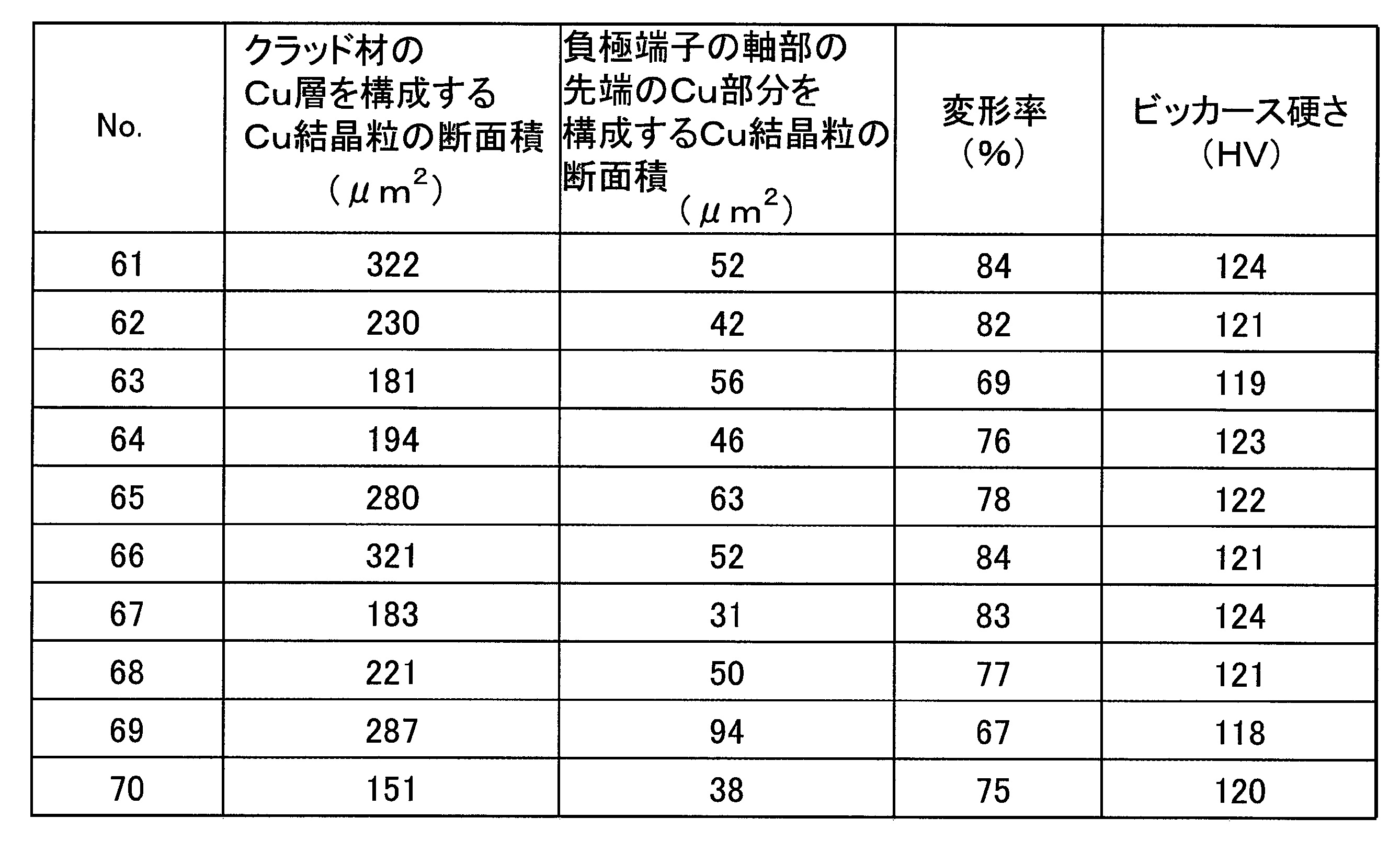 Figure JPOXMLDOC01-appb-T000005