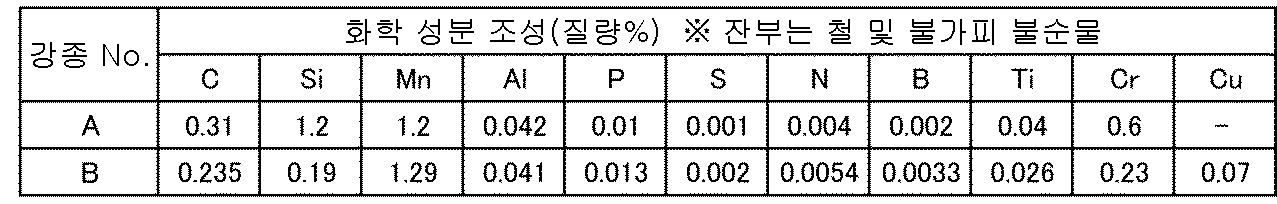 Figure pct00002