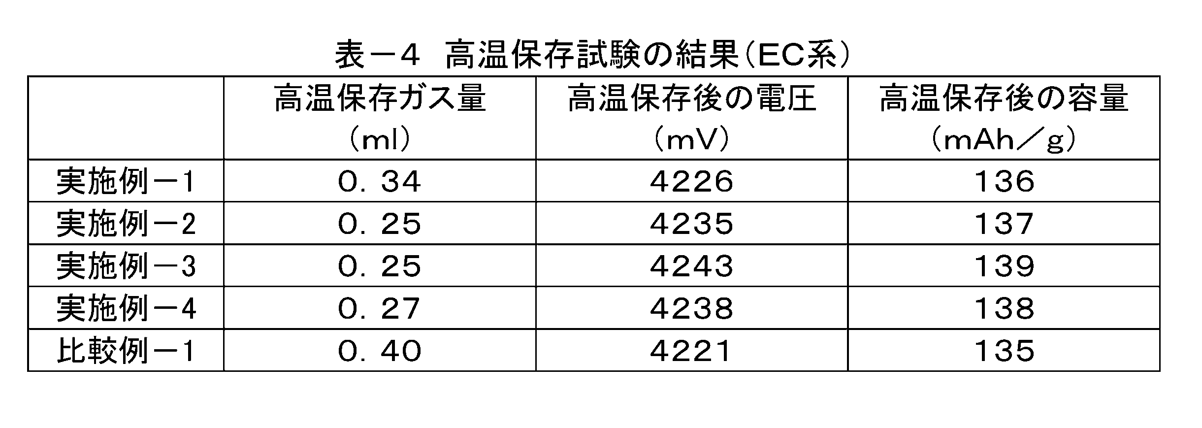 Figure JPOXMLDOC01-appb-T000038
