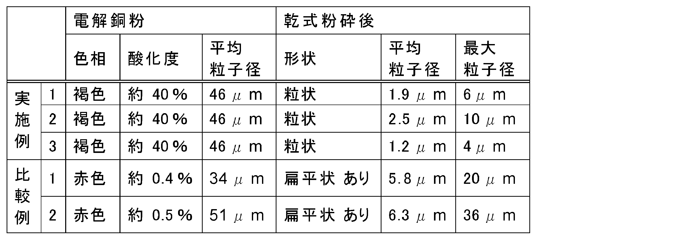 Figure JPOXMLDOC01-appb-T000002