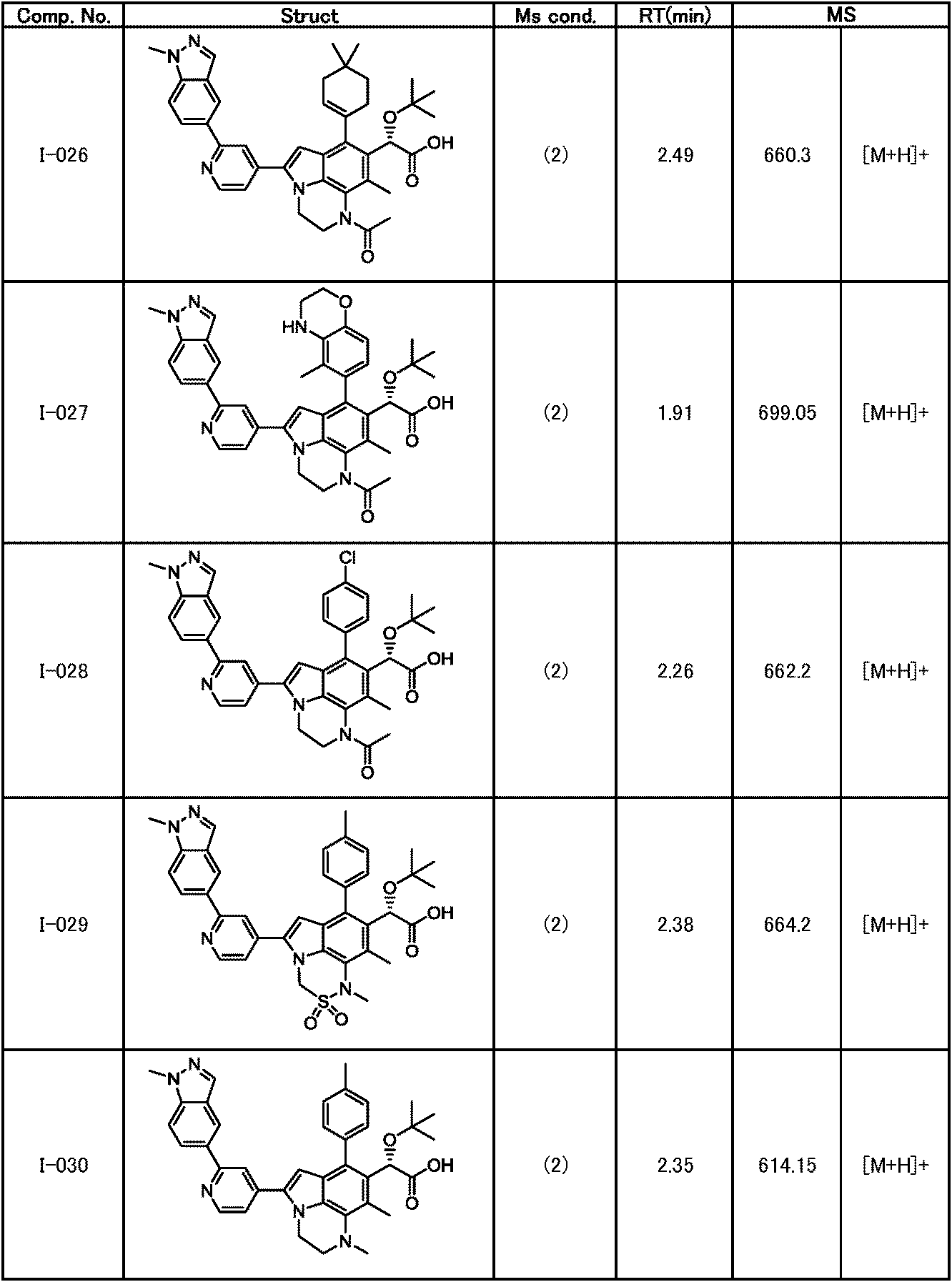 Figure JPOXMLDOC01-appb-T000167