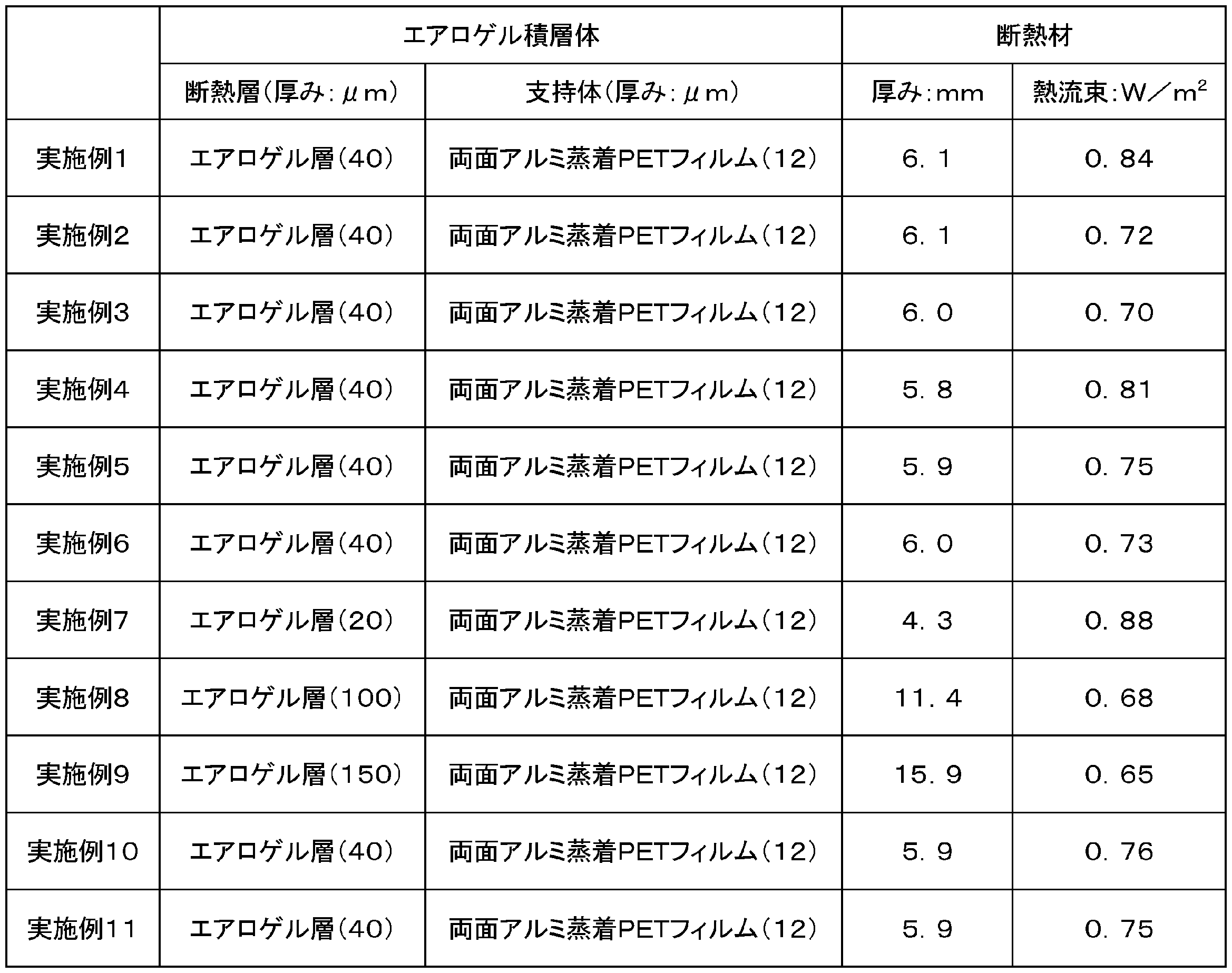 Figure JPOXMLDOC01-appb-T000015