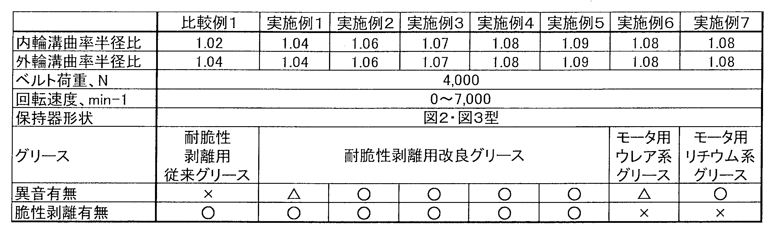 Figure JPOXMLDOC01-appb-T000002