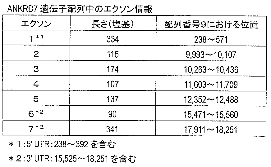 Figure JPOXMLDOC01-appb-T000005