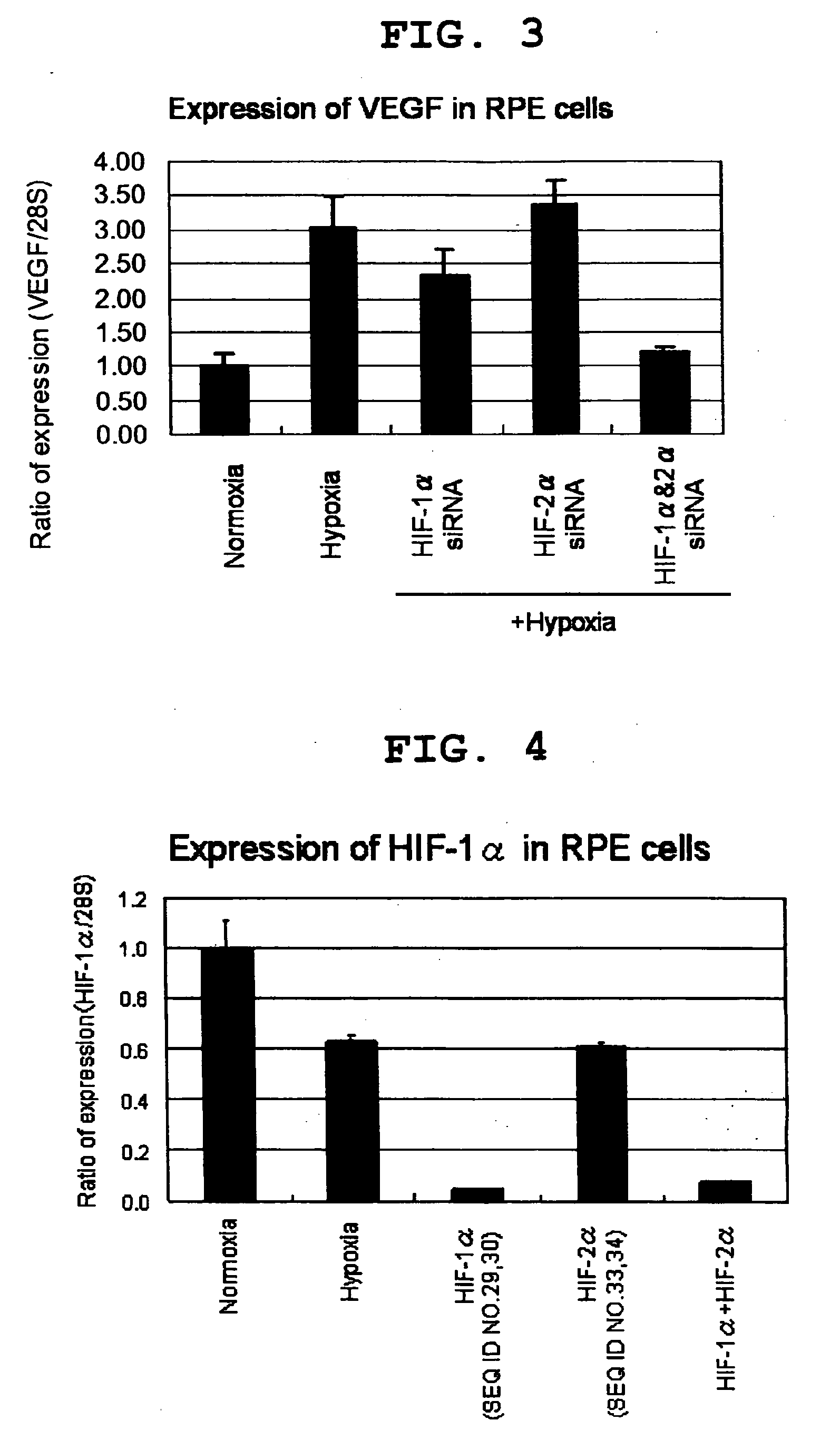 diabetes inhibición hif-1