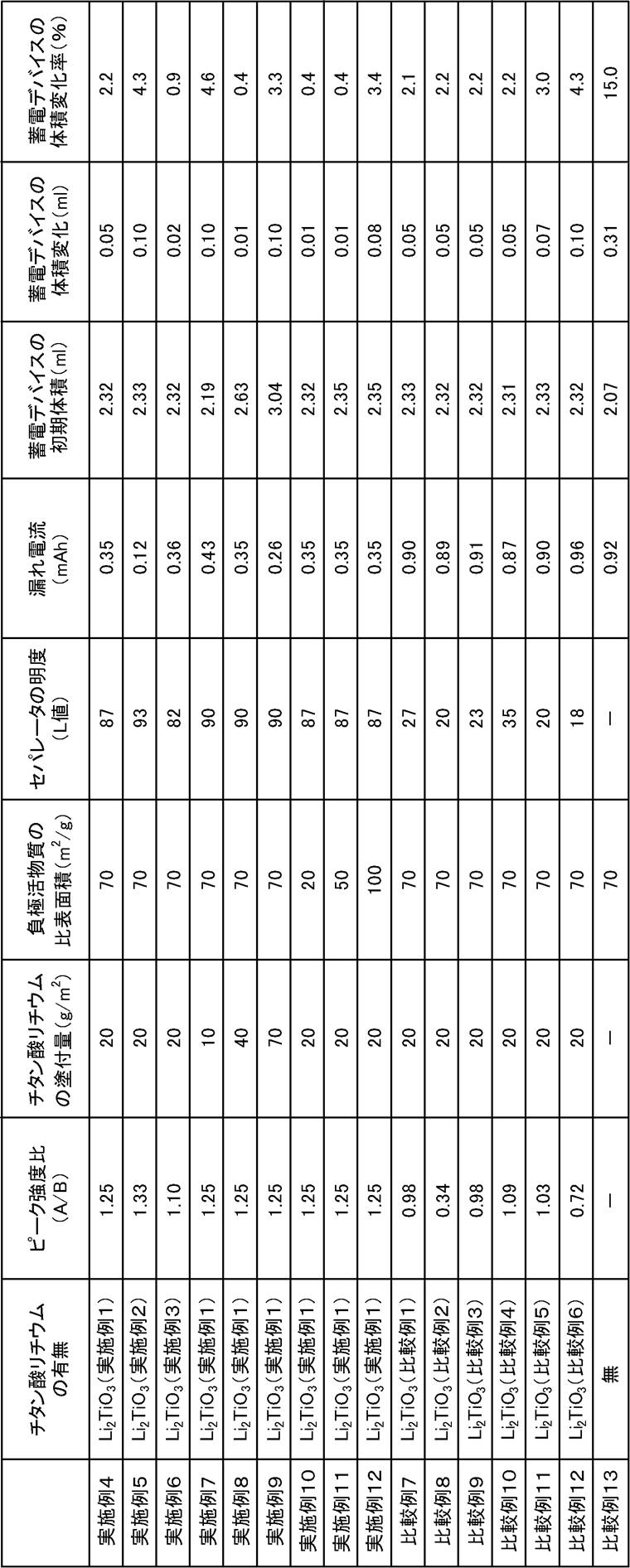 Figure JPOXMLDOC01-appb-T000002