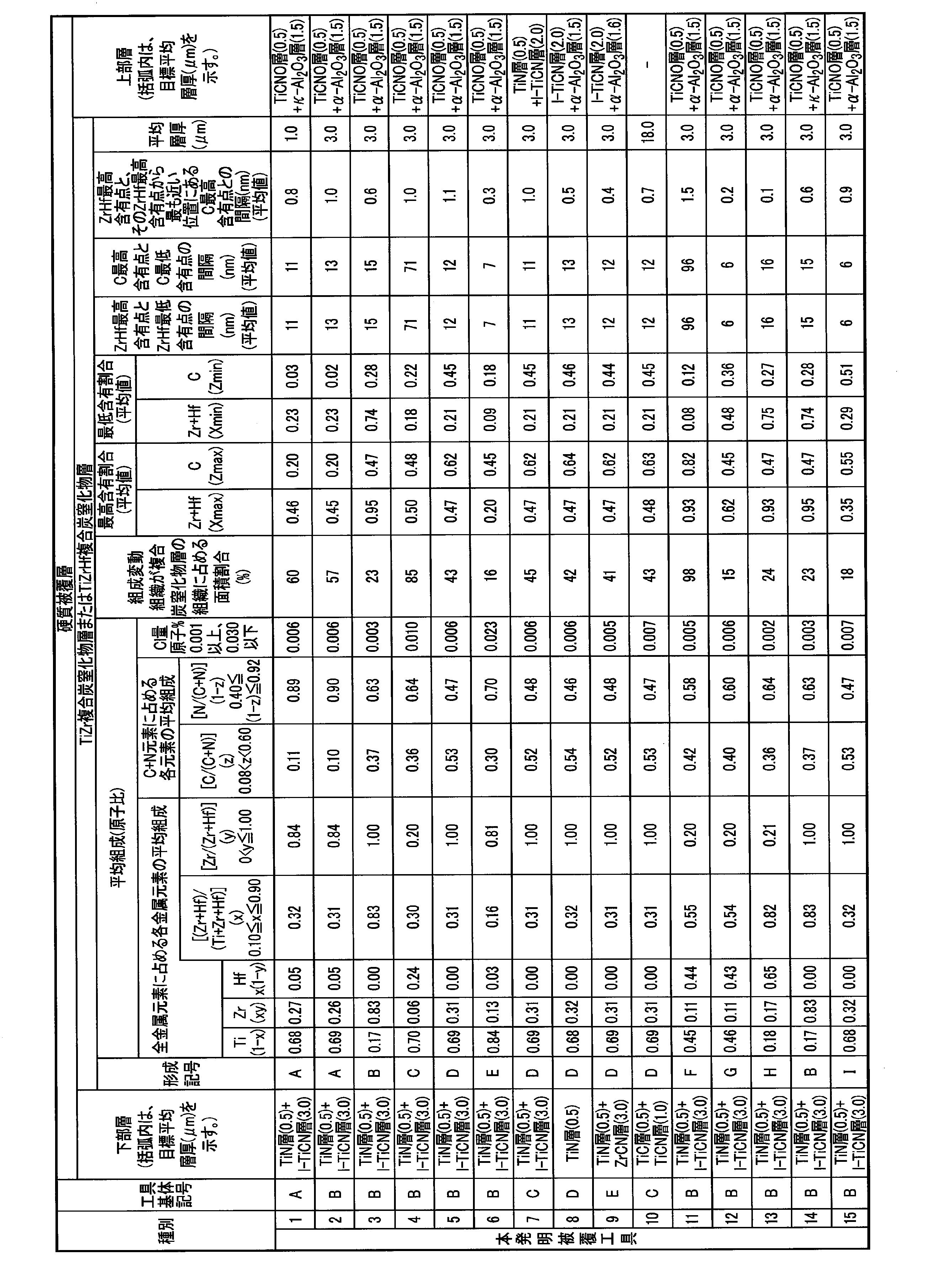Figure JPOXMLDOC01-appb-T000005