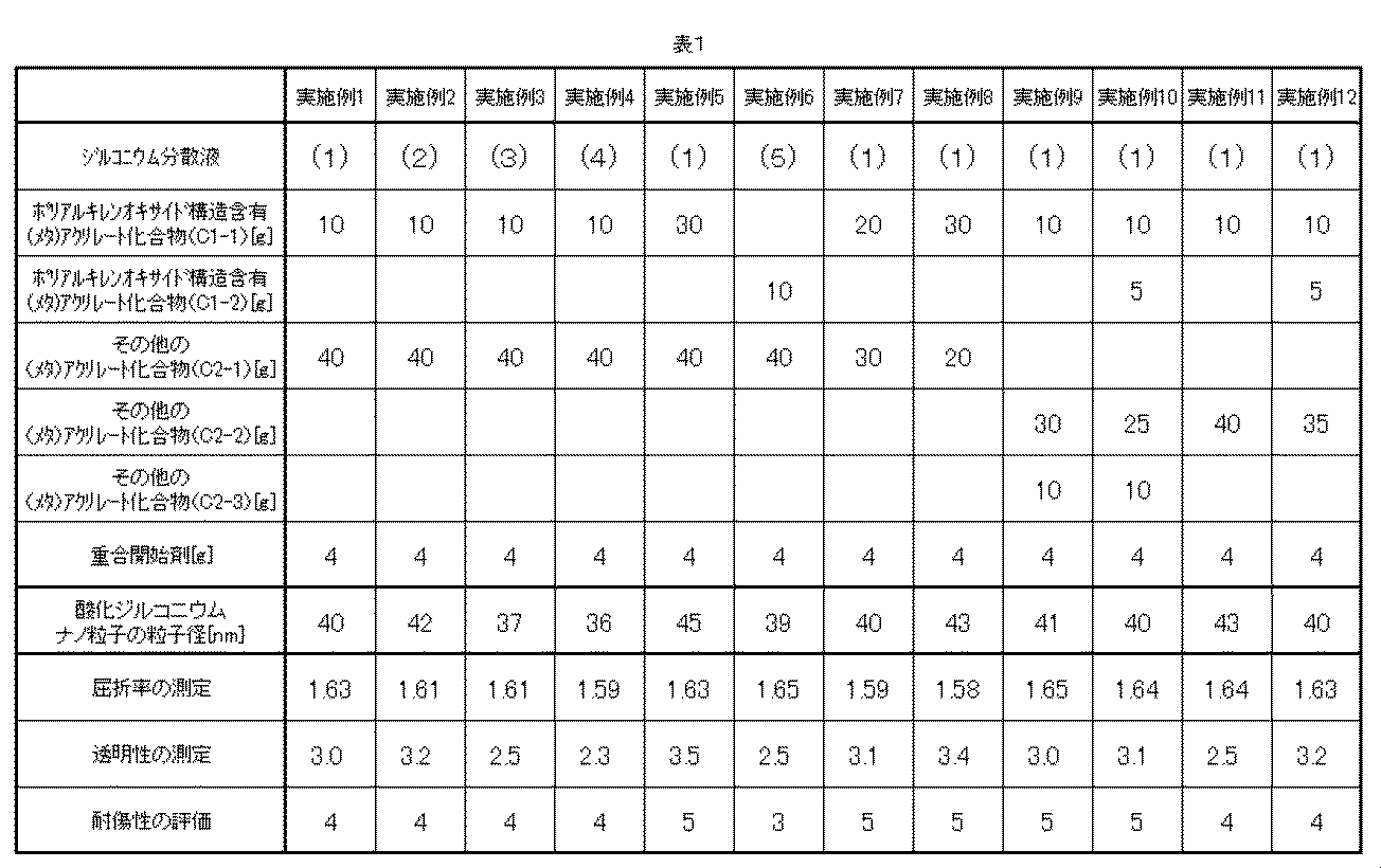 Figure JPOXMLDOC01-appb-T000011