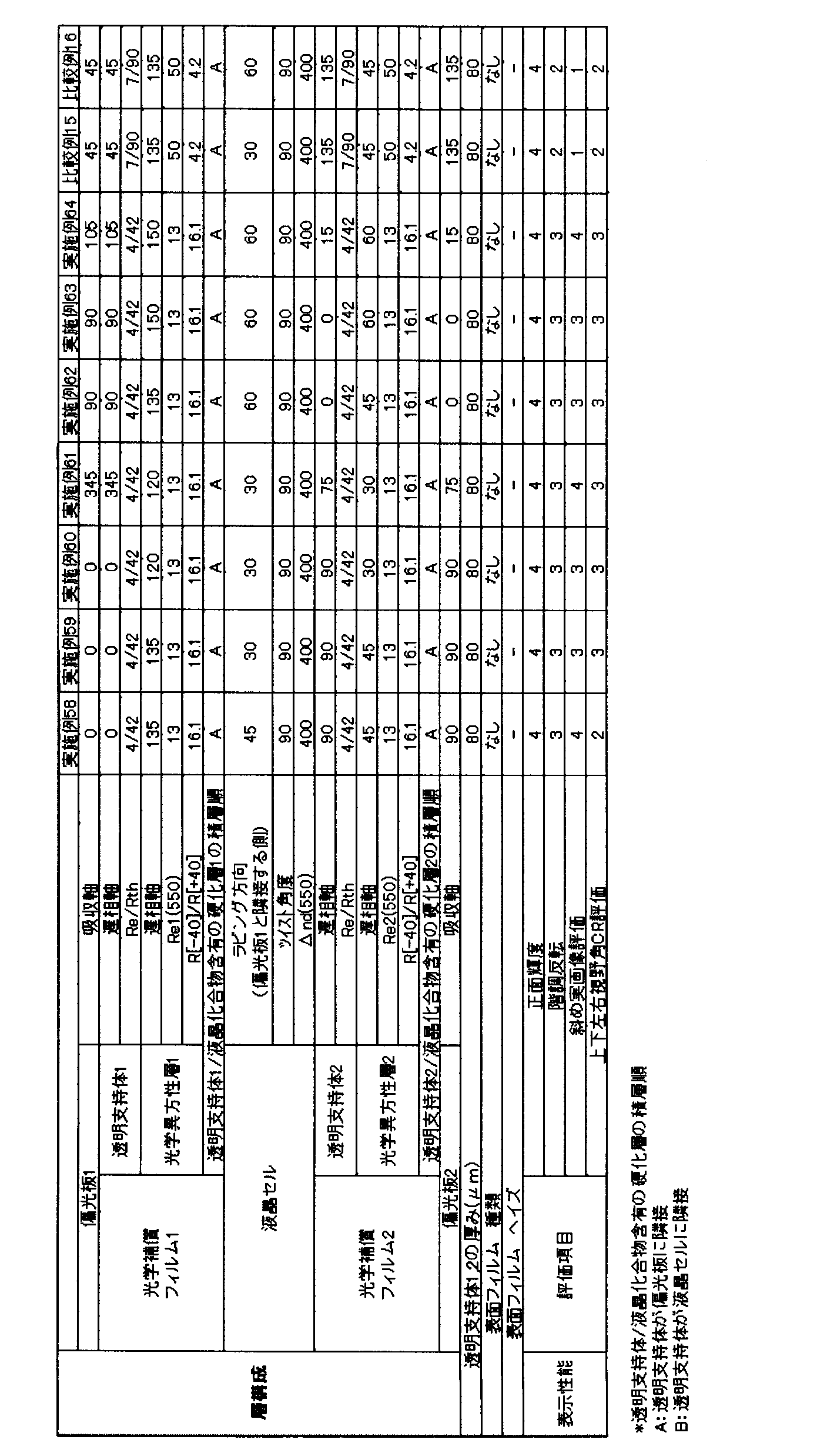 Figure JPOXMLDOC01-appb-T000040