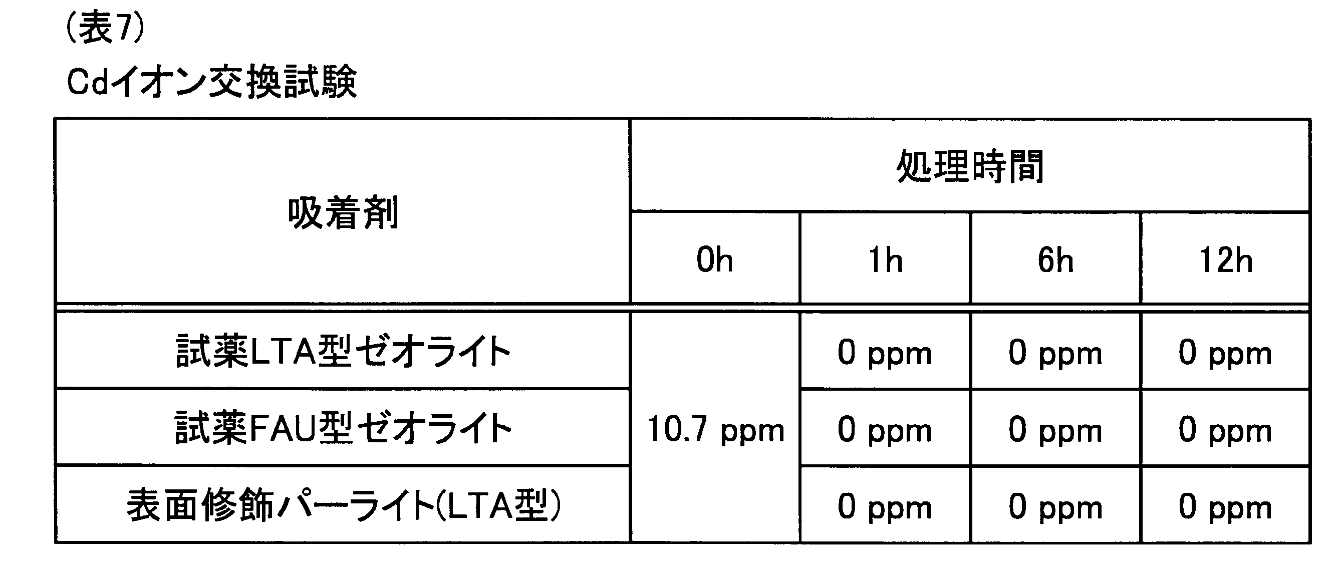Figure JPOXMLDOC01-appb-T000007