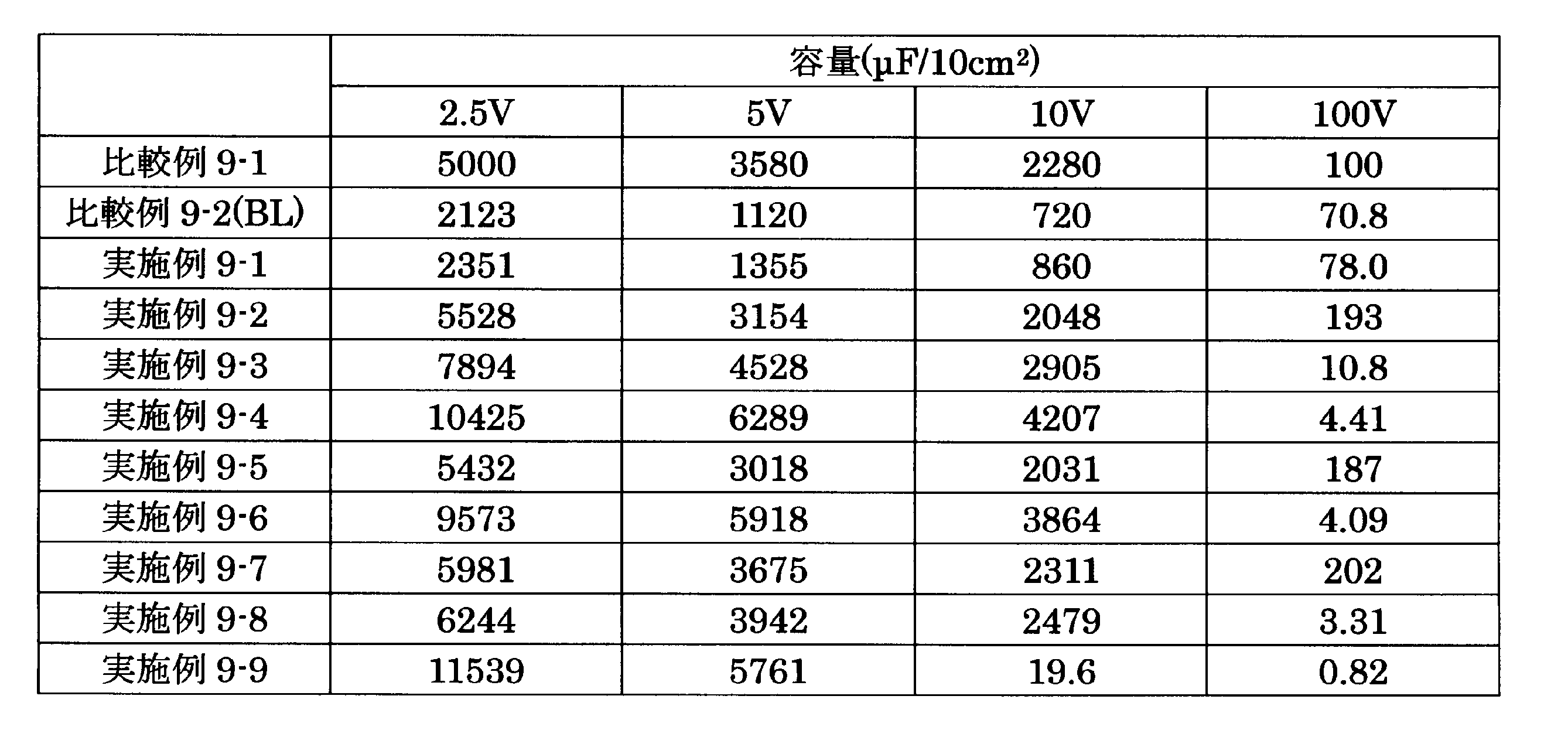 Figure JPOXMLDOC01-appb-T000009