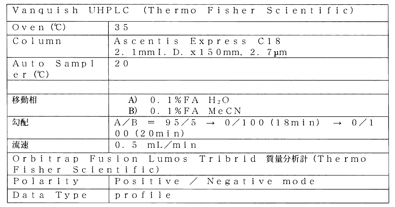 Figure JPOXMLDOC01-appb-T001625