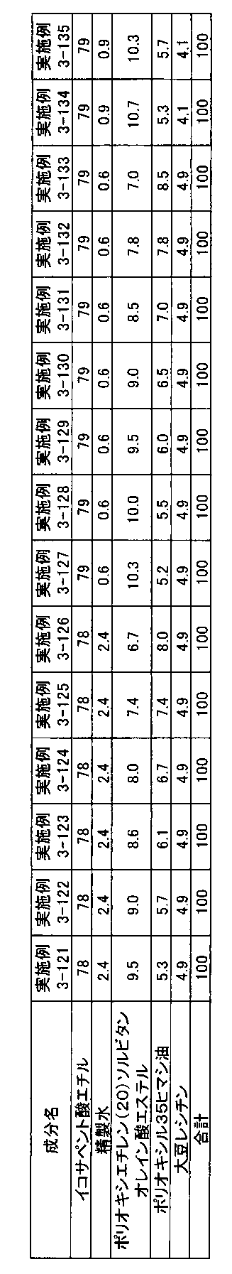 Figure JPOXMLDOC01-appb-T000013